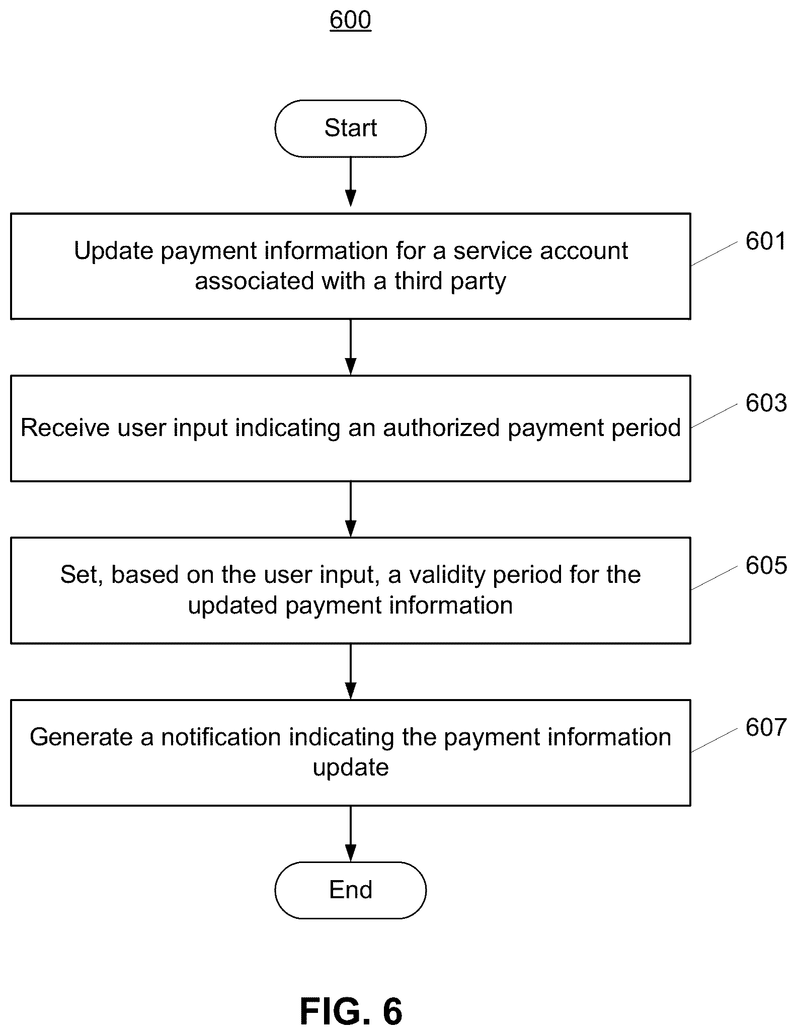 Patent US12586076 Figure 6 – Systems and methods for processing transaction disputes and processing transactions associated with compromised accounts
