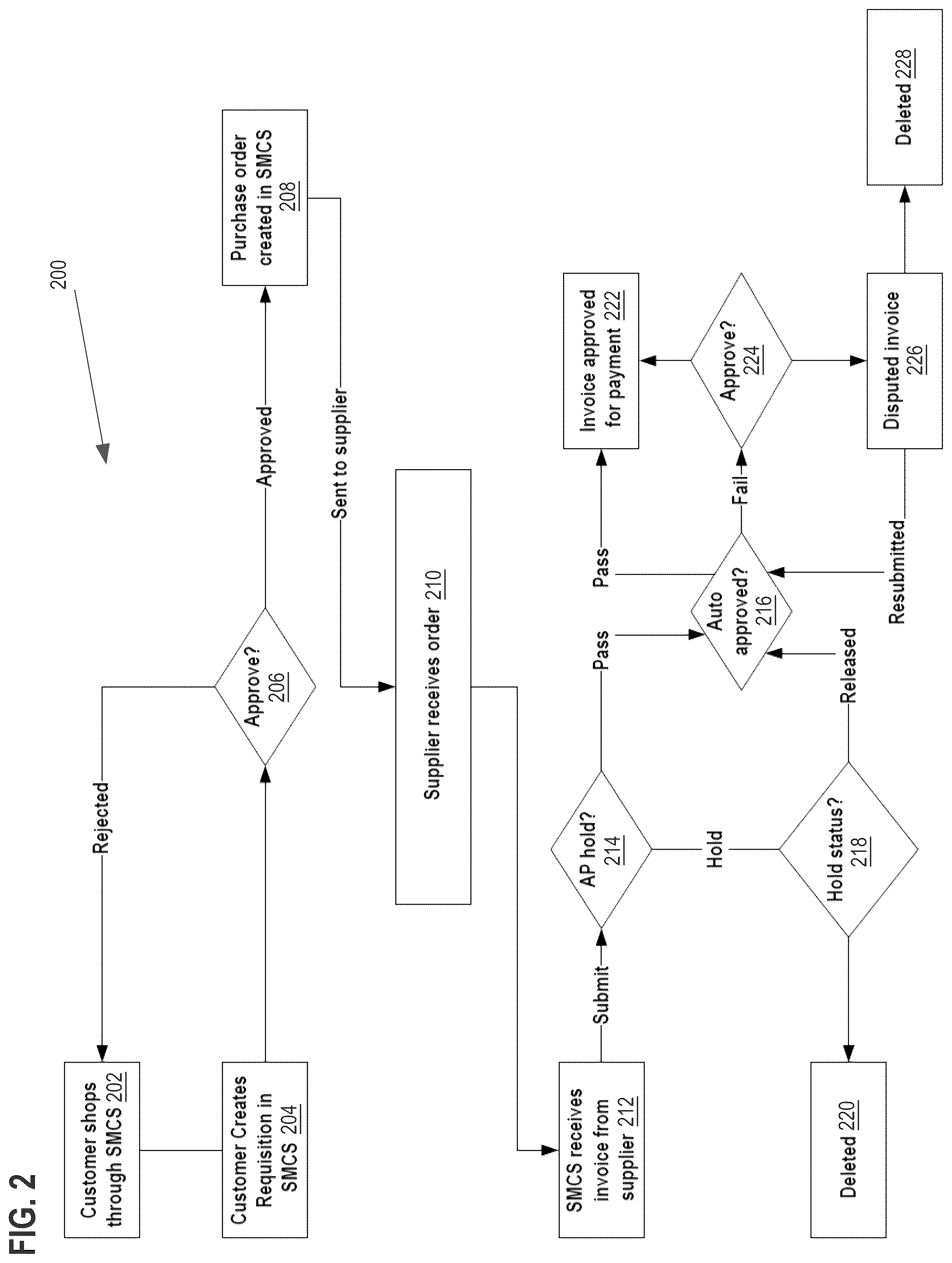 Patent US12586078 Figure 2 – Managing cost data based on community supplier and commodity information