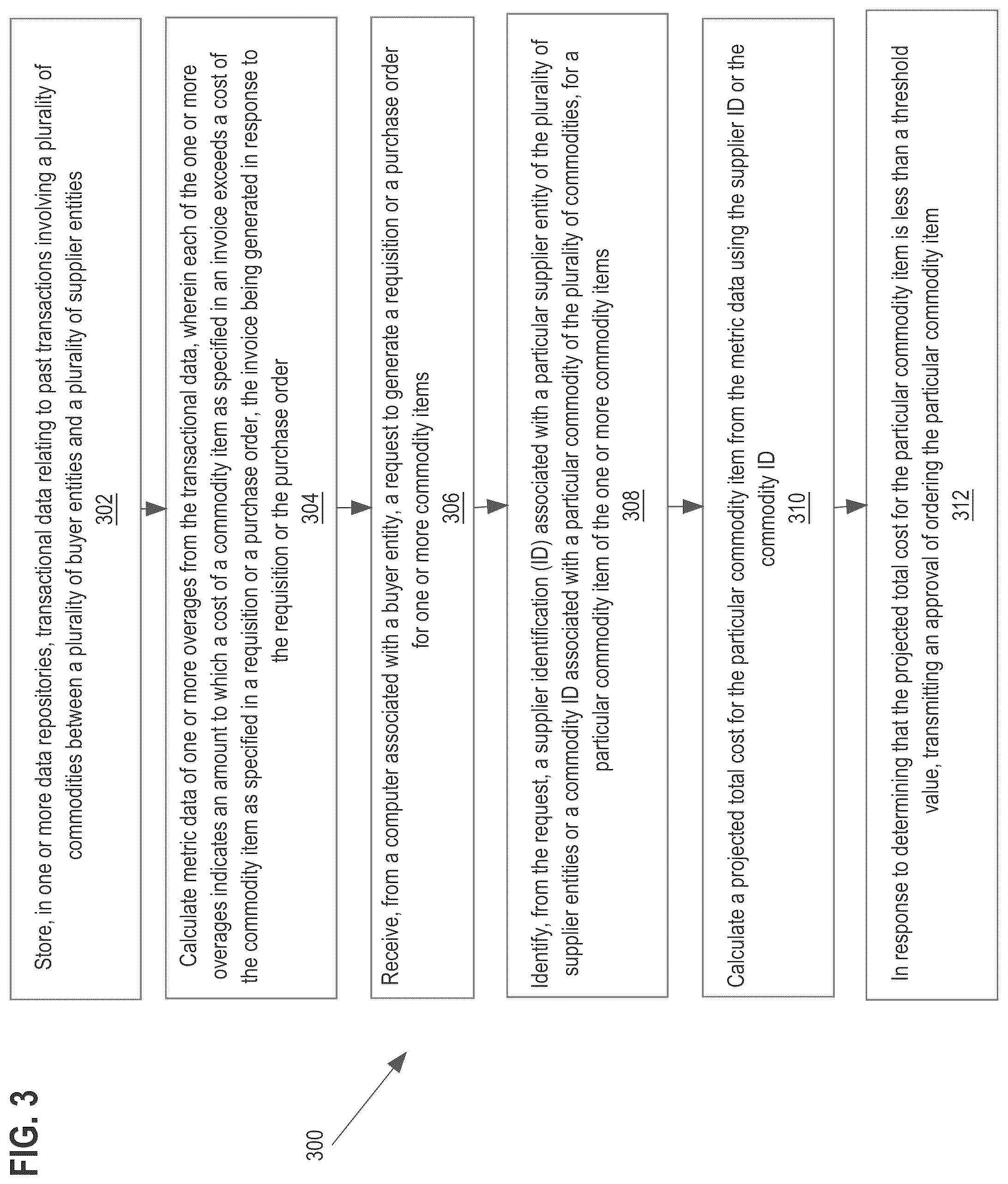 Patent US12586078 Figure 3 – Managing cost data based on community supplier and commodity information