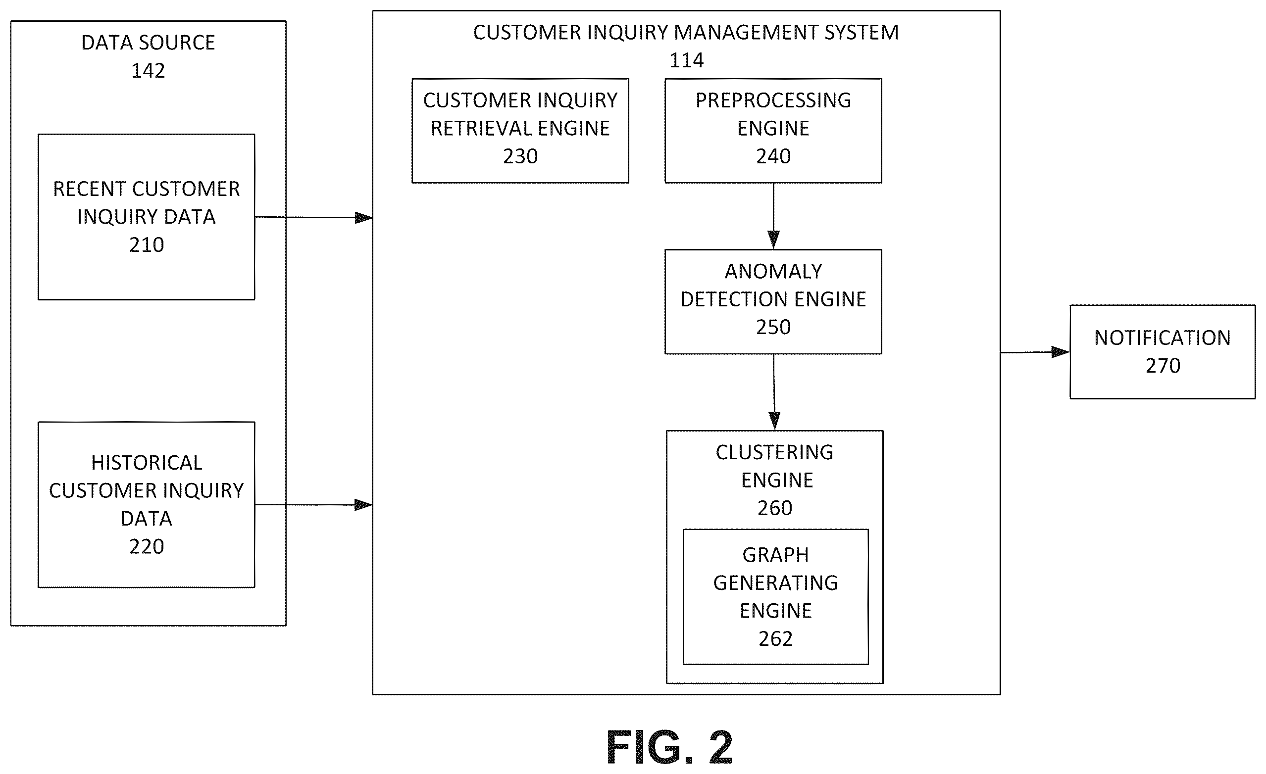 Patent US12586080 Figure 2 – Method and system for identifying trending topics in customer inquiries