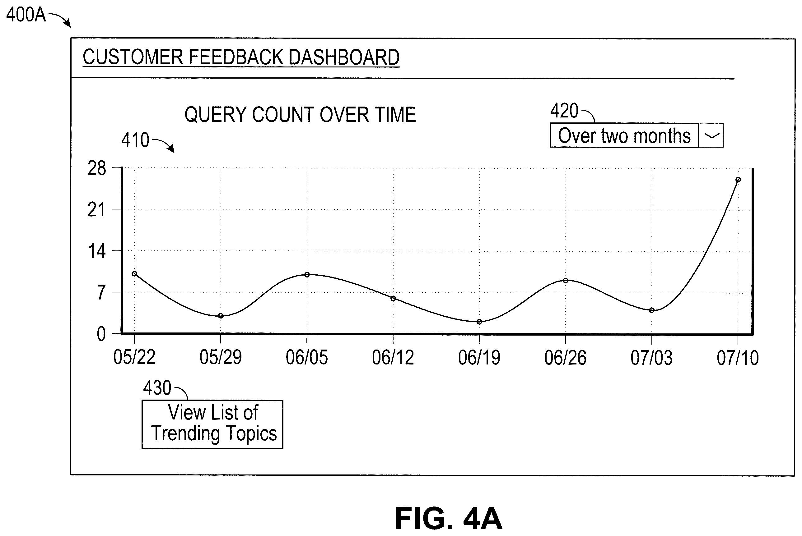 Patent US12586080 Figure 7 – Method and system for identifying trending topics in customer inquiries