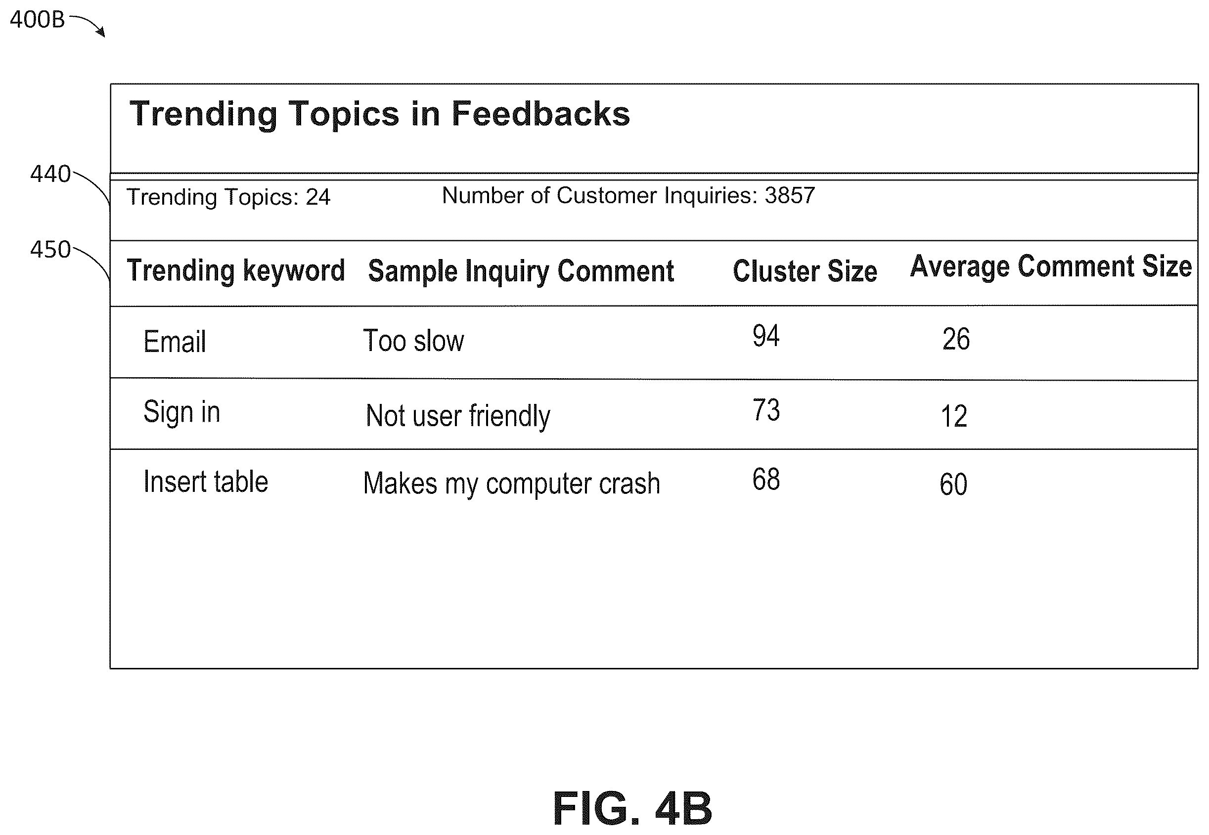 Patent US12586080 Figure 8 – Method and system for identifying trending topics in customer inquiries