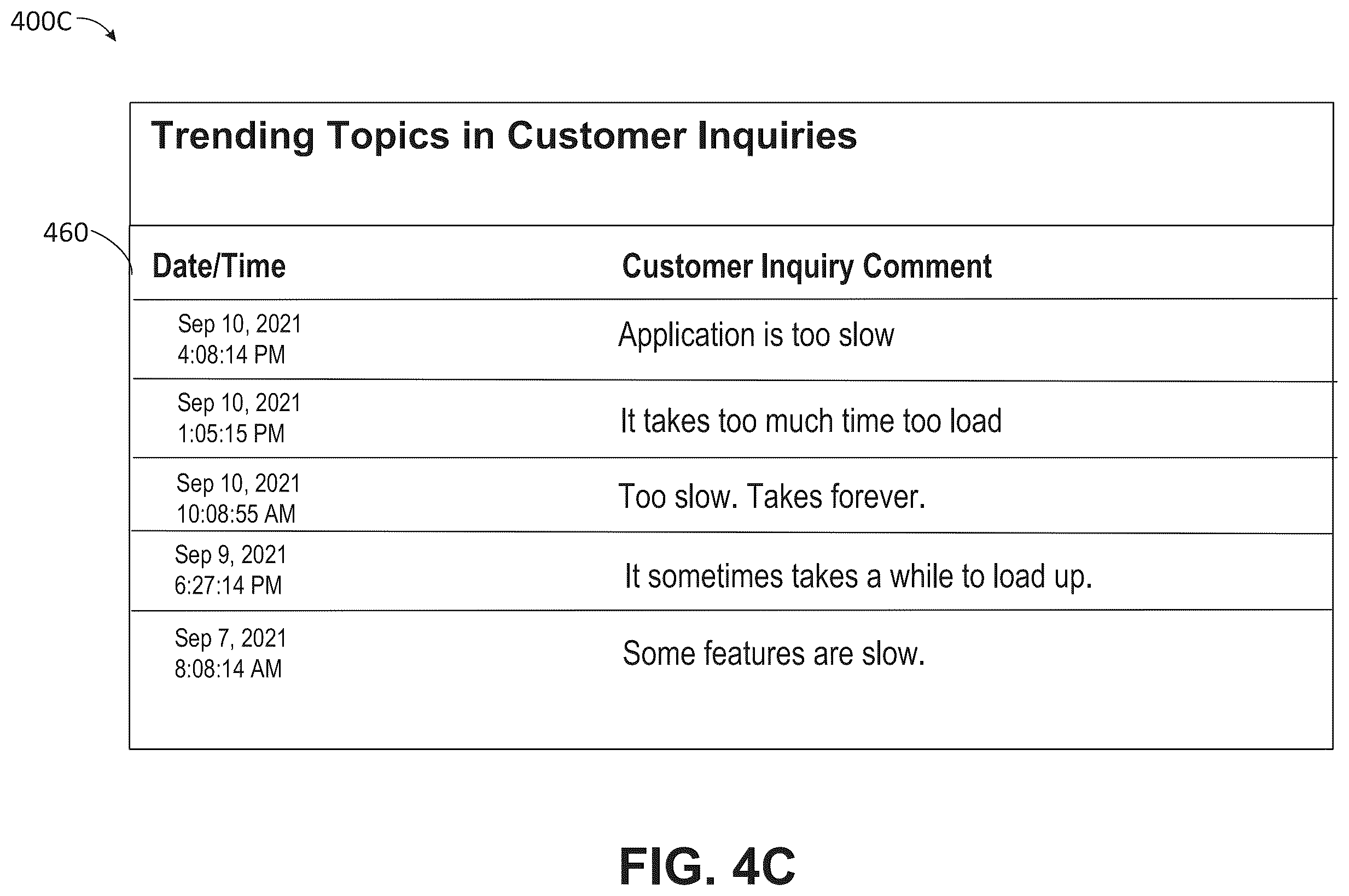 Patent US12586080 Figure 9 – Method and system for identifying trending topics in customer inquiries