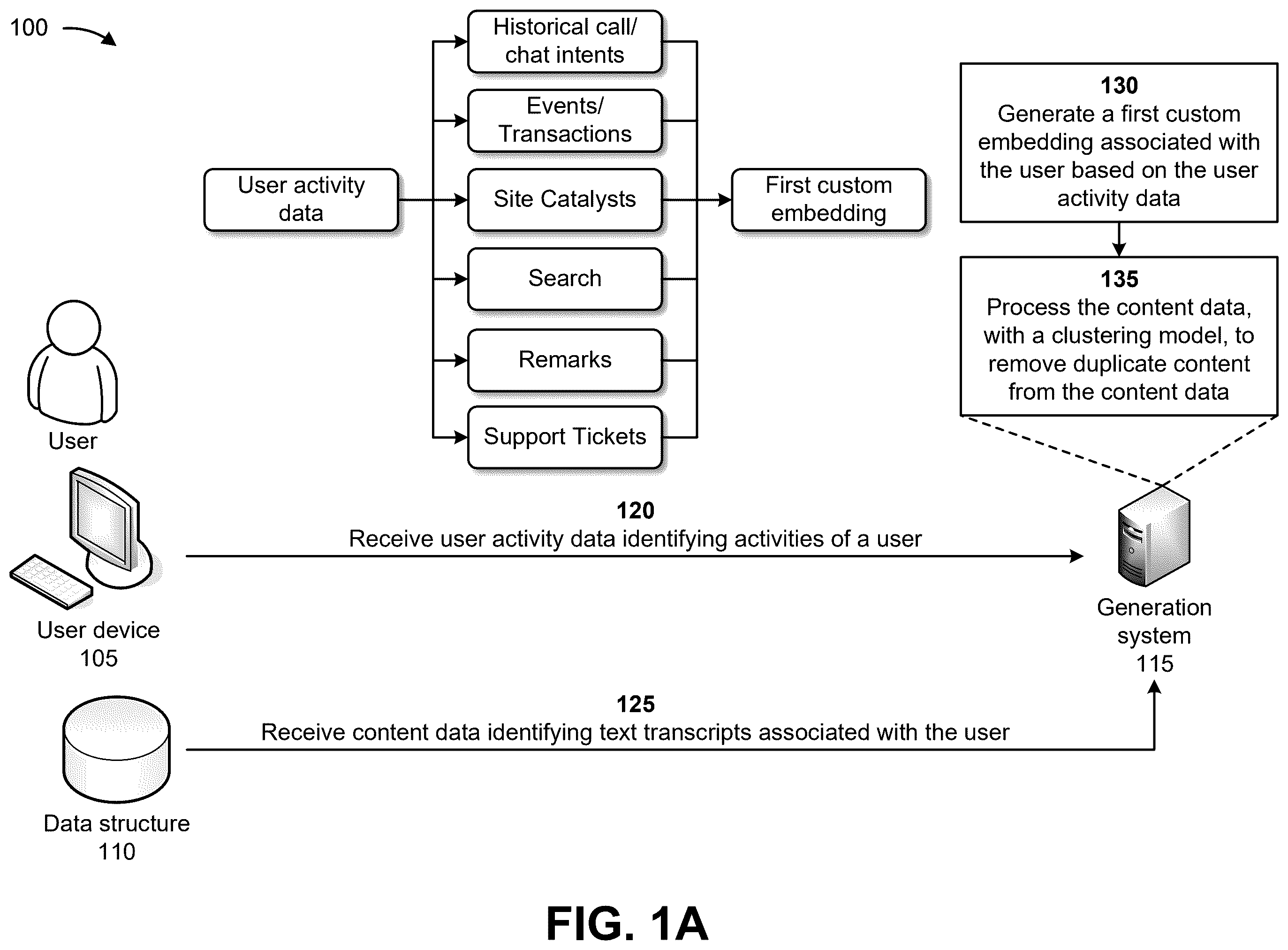 Patent US12586081 Figure 1 – Systems and methods for generating personalized content using a language model and reinforcement techniques