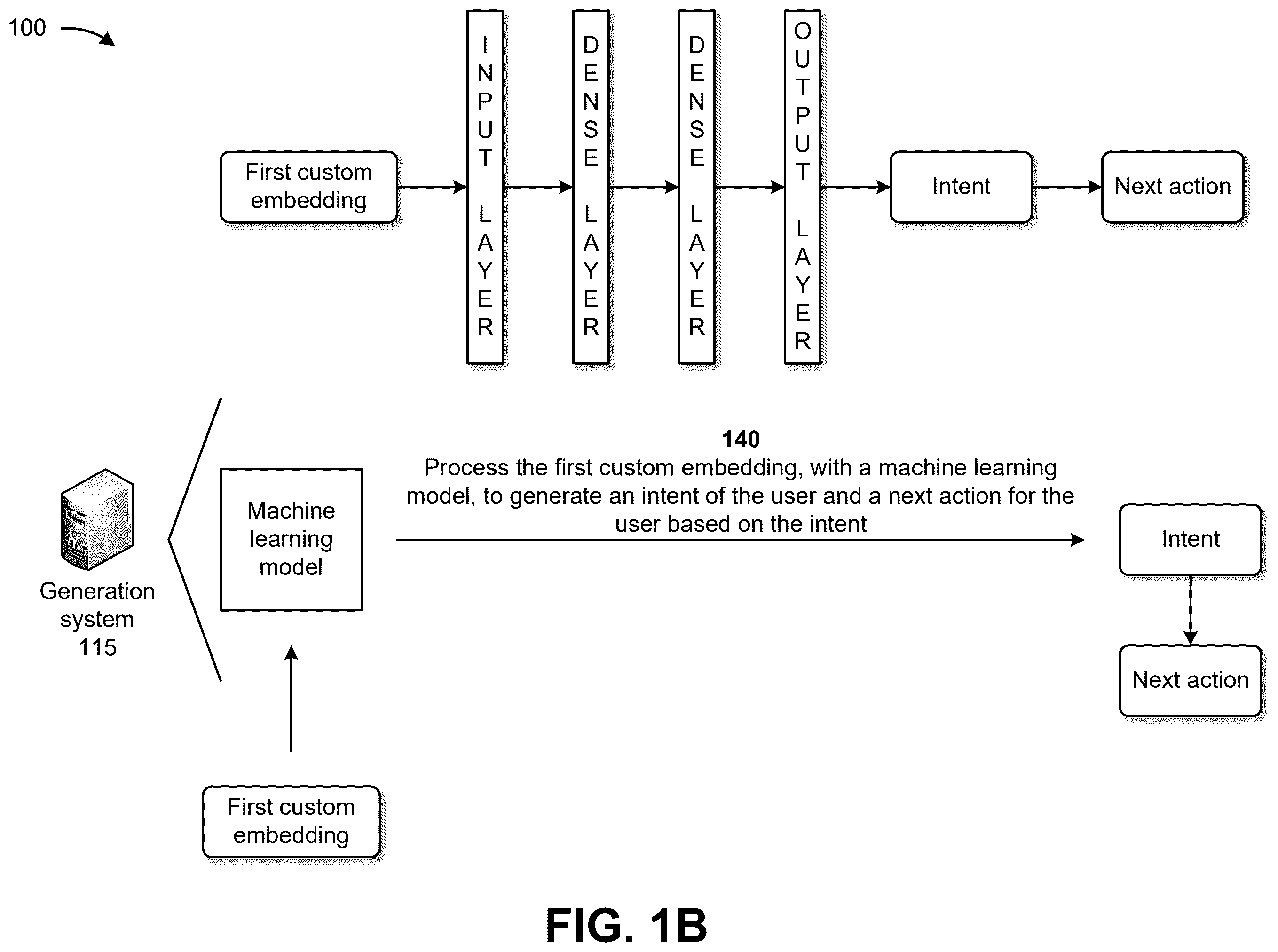 Patent US12586081 Figure 2 – Systems and methods for generating personalized content using a language model and reinforcement techniques