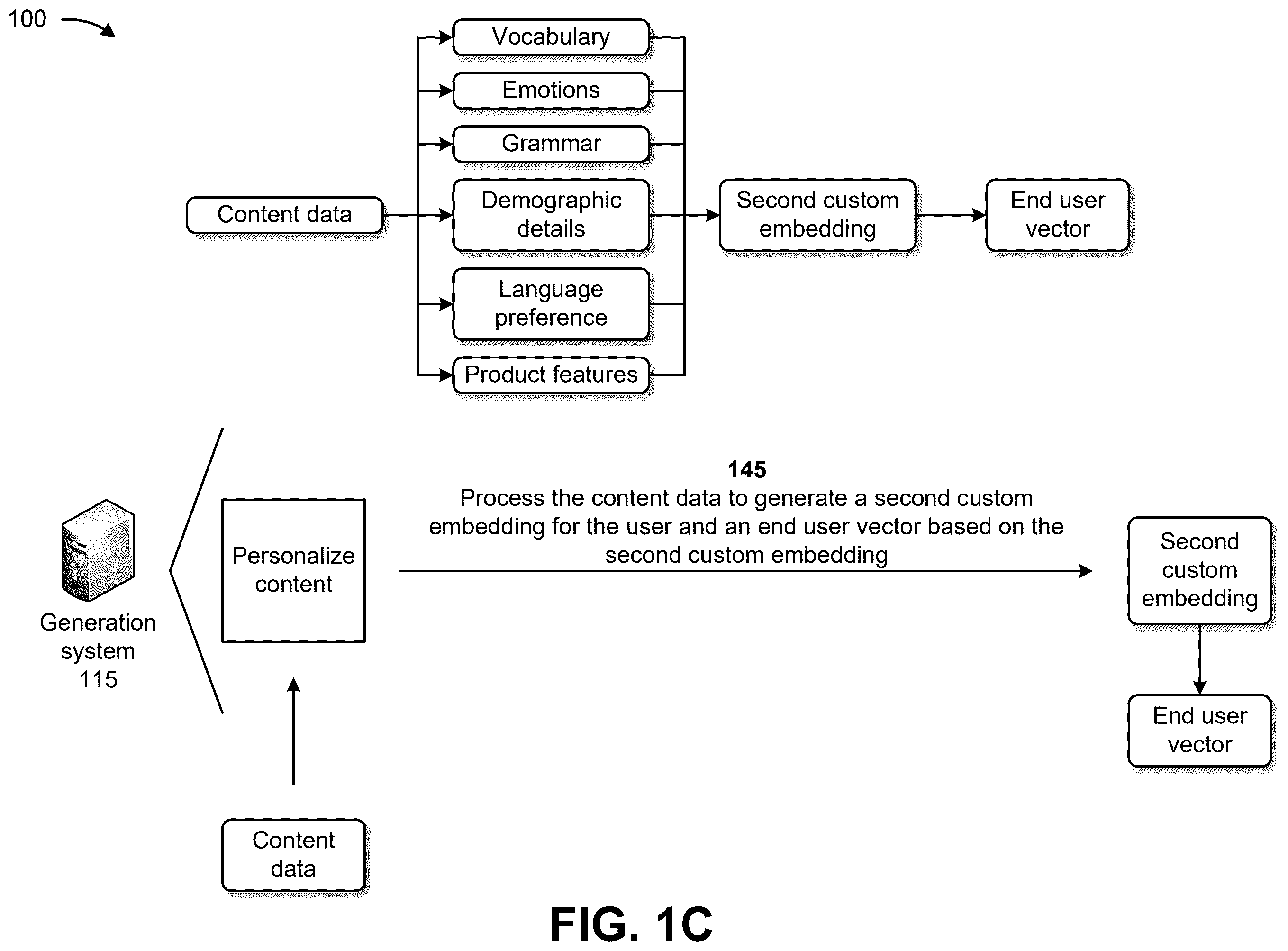 Patent US12586081 Figure 3 – Systems and methods for generating personalized content using a language model and reinforcement techniques