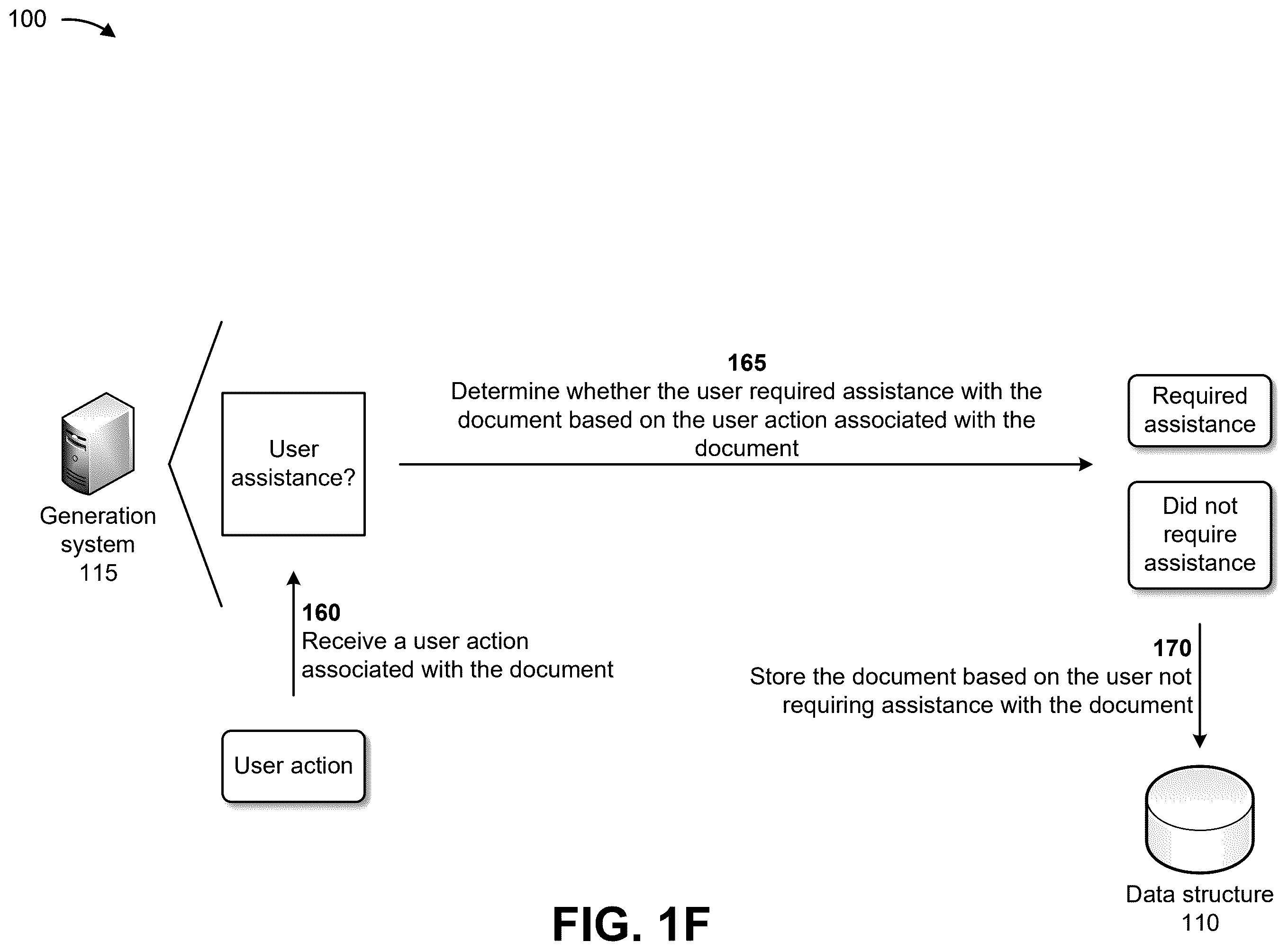Patent US12586081 Figure 6 – Systems and methods for generating personalized content using a language model and reinforcement techniques