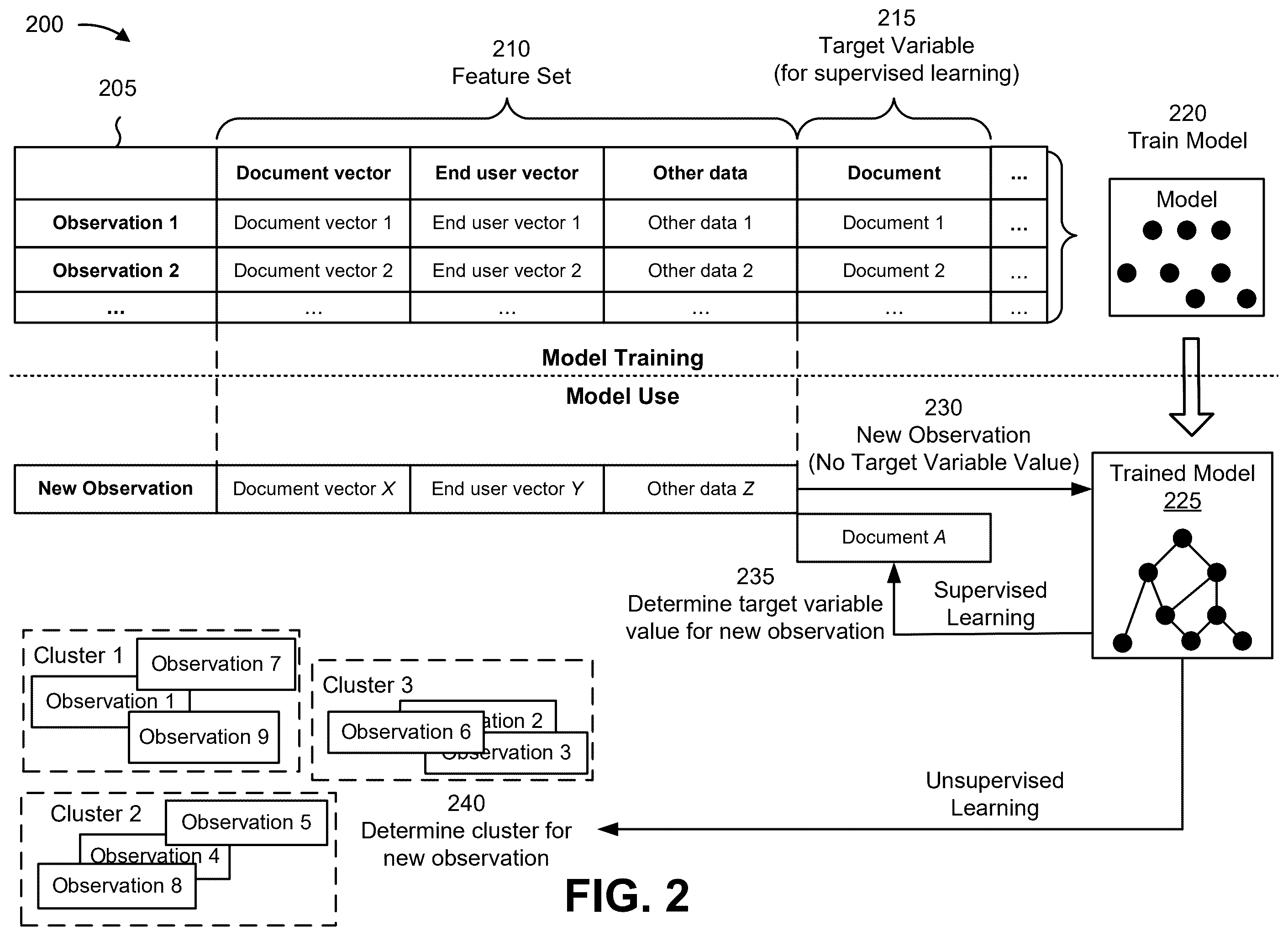 Patent US12586081 Figure 9 – Systems and methods for generating personalized content using a language model and reinforcement techniques