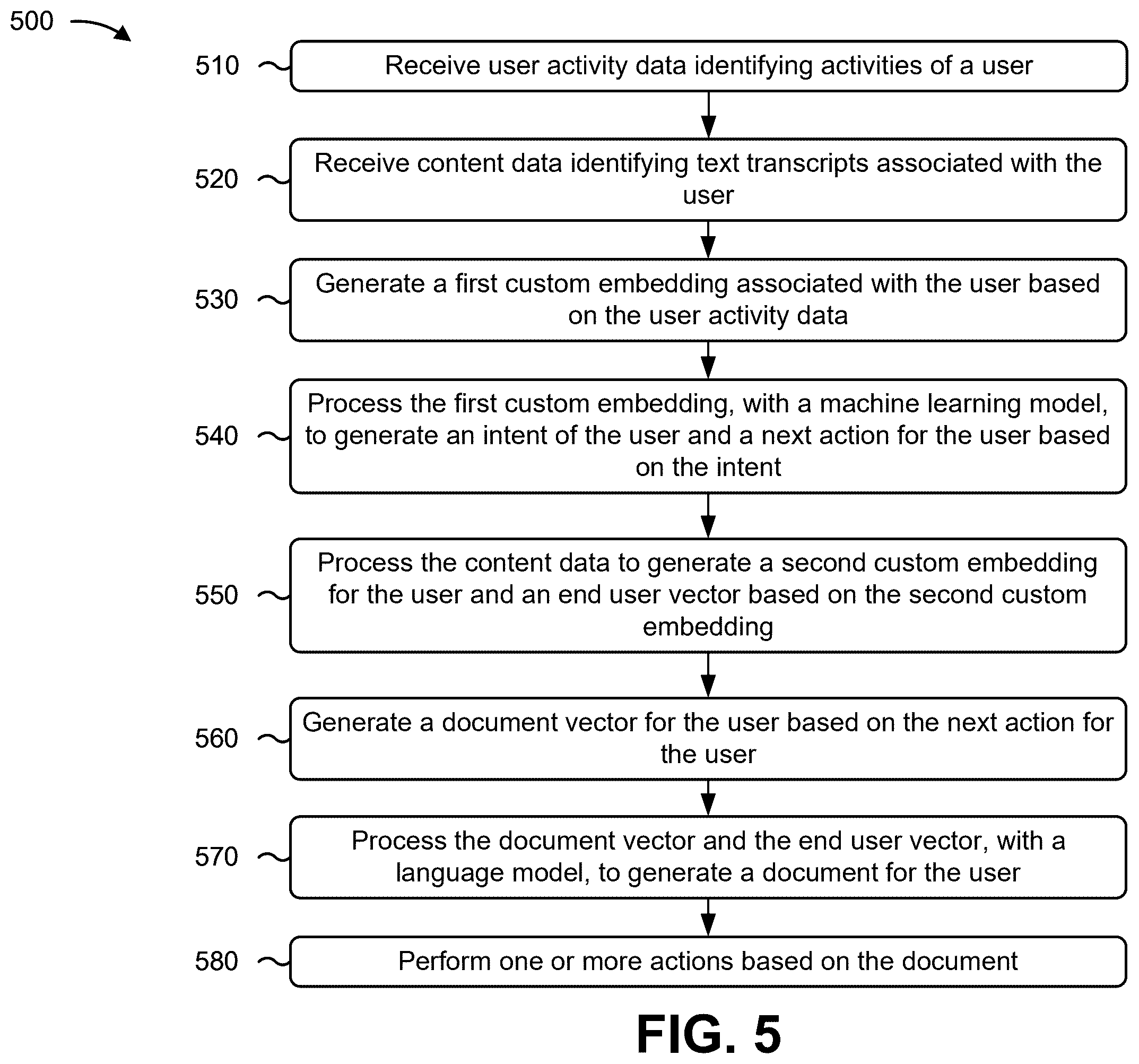 Patent US12586081 Figure 12 – Systems and methods for generating personalized content using a language model and reinforcement techniques