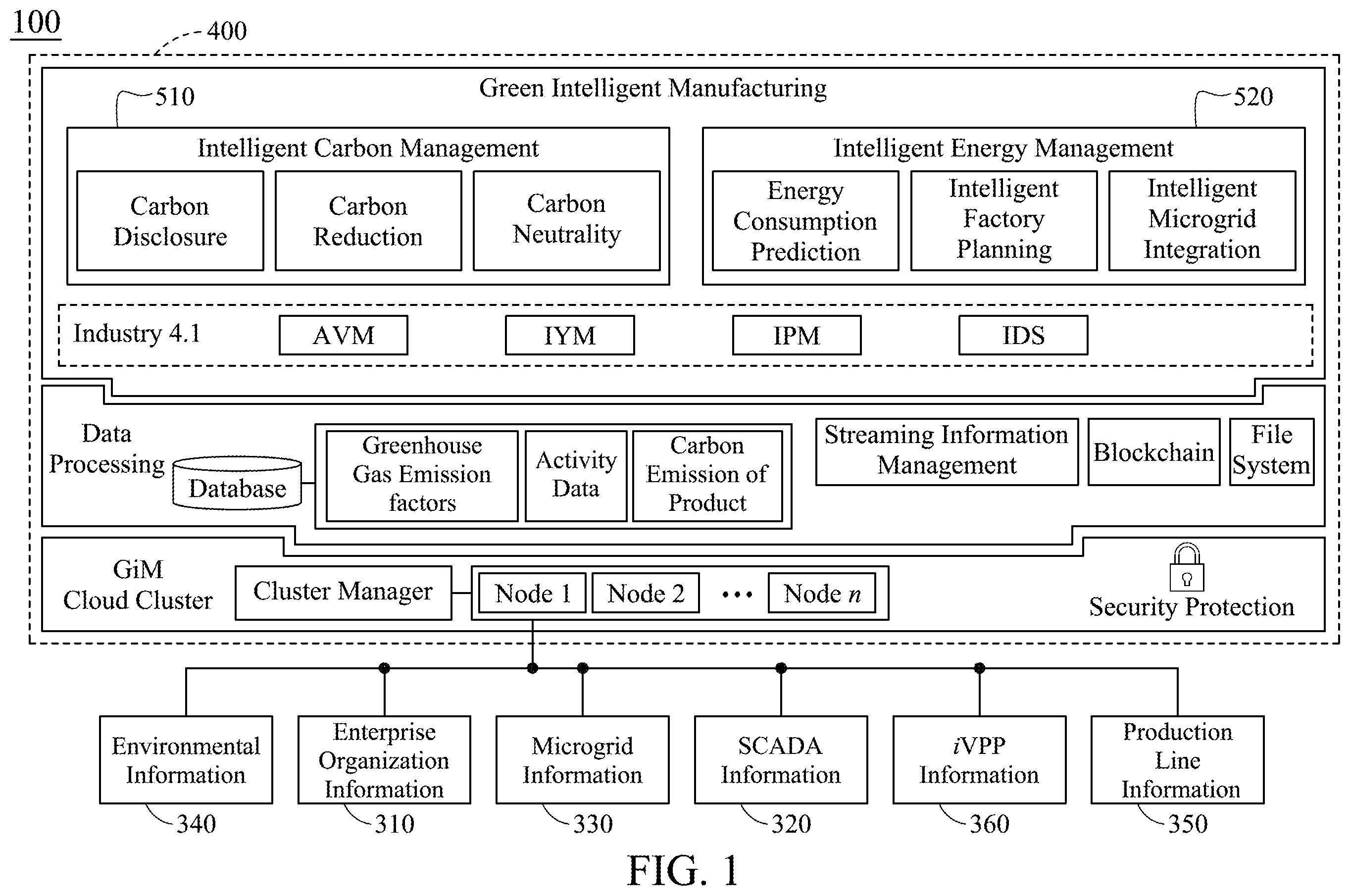 Patent US12586082 Figure 1 – Hybrid system and method of carbon and energy managements for green intelligent manufacturing