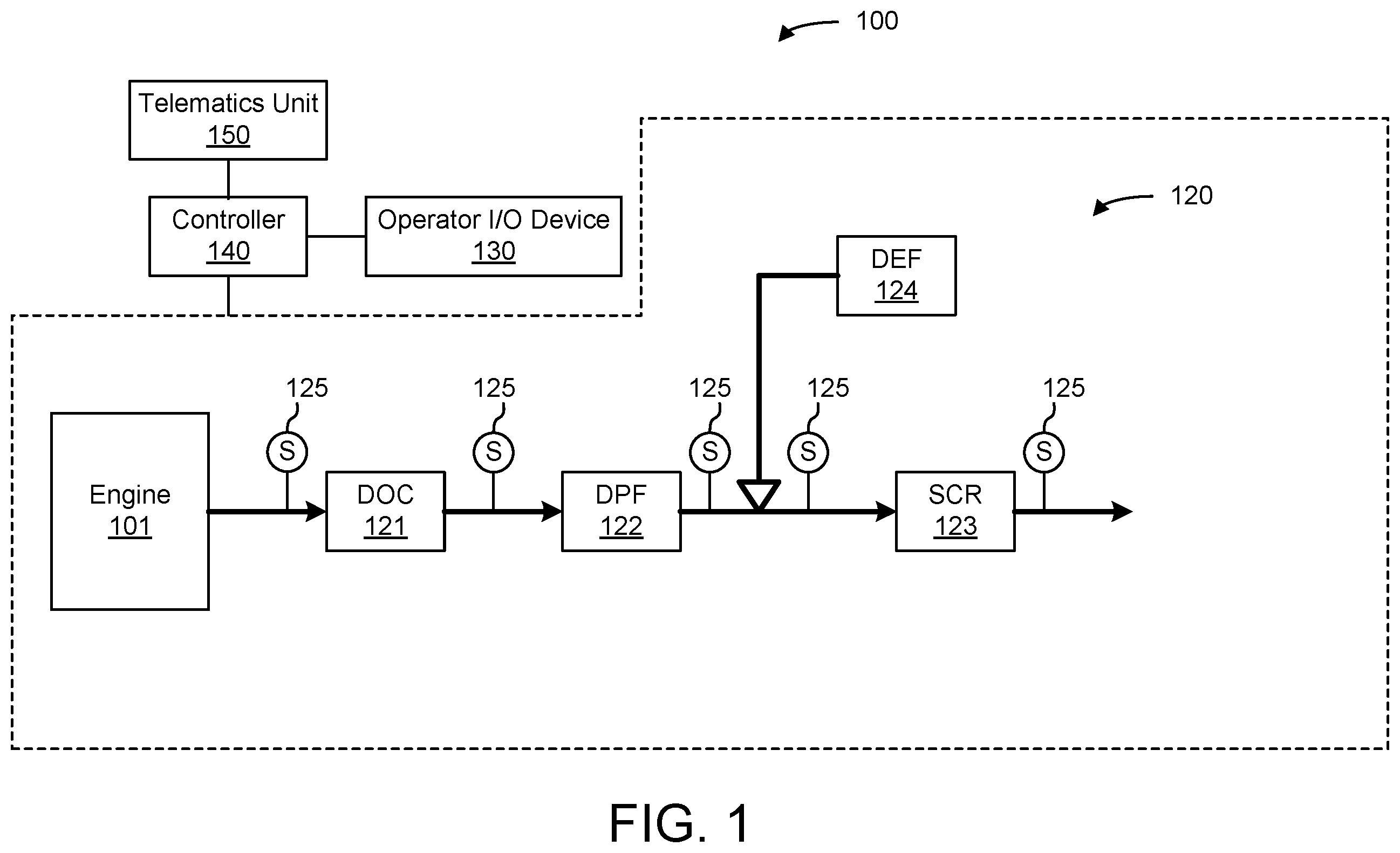 Patent US12586083 Figure 1 – Systems and methods for controller updating and configuring emission certification level enforcement