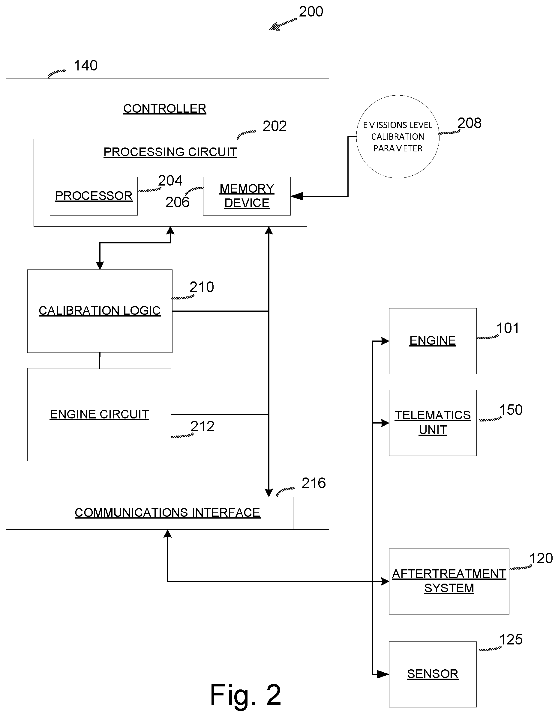 Patent US12586083 Figure 2 – Systems and methods for controller updating and configuring emission certification level enforcement