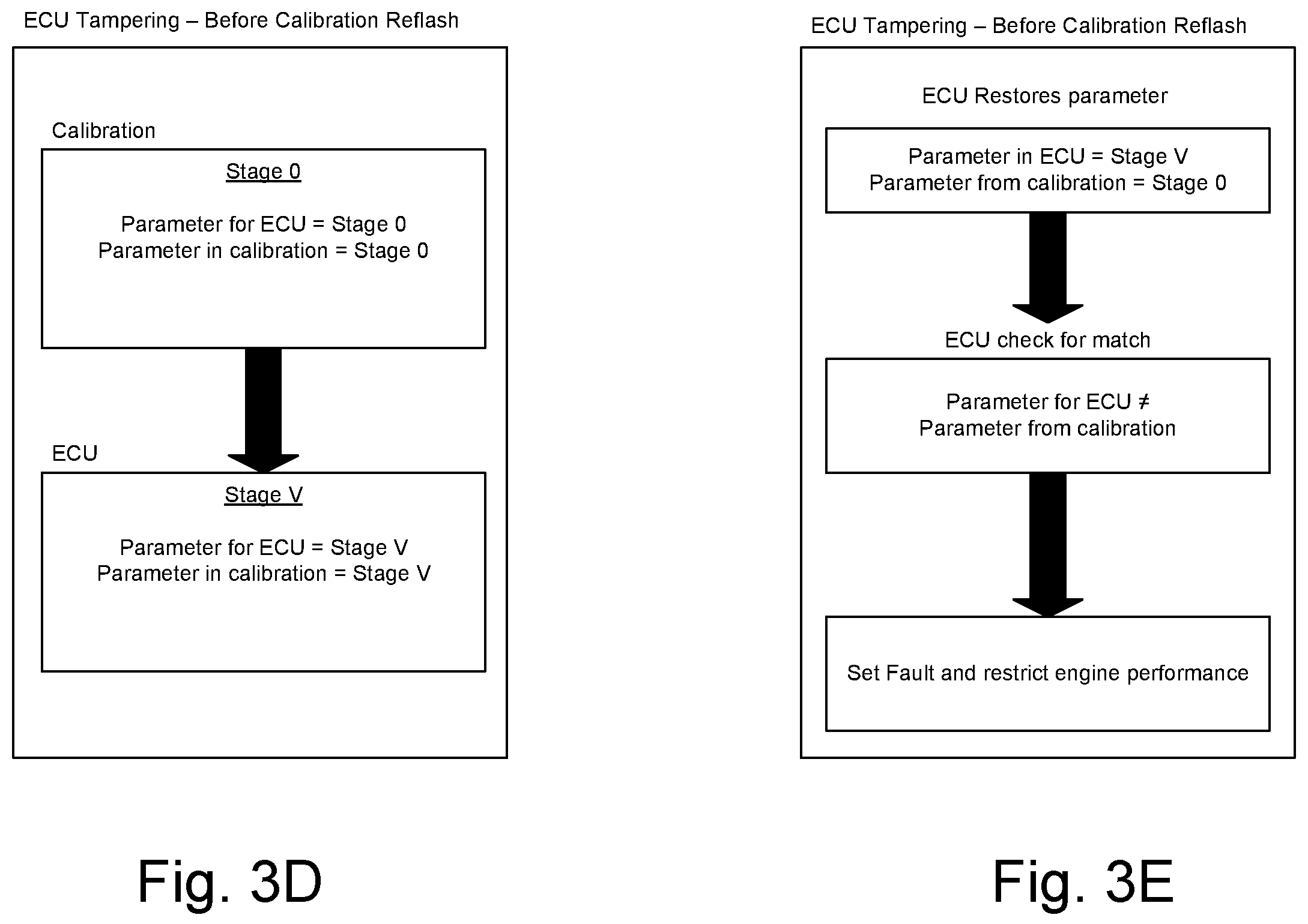 Patent US12586083 Figure 4 – Systems and methods for controller updating and configuring emission certification level enforcement