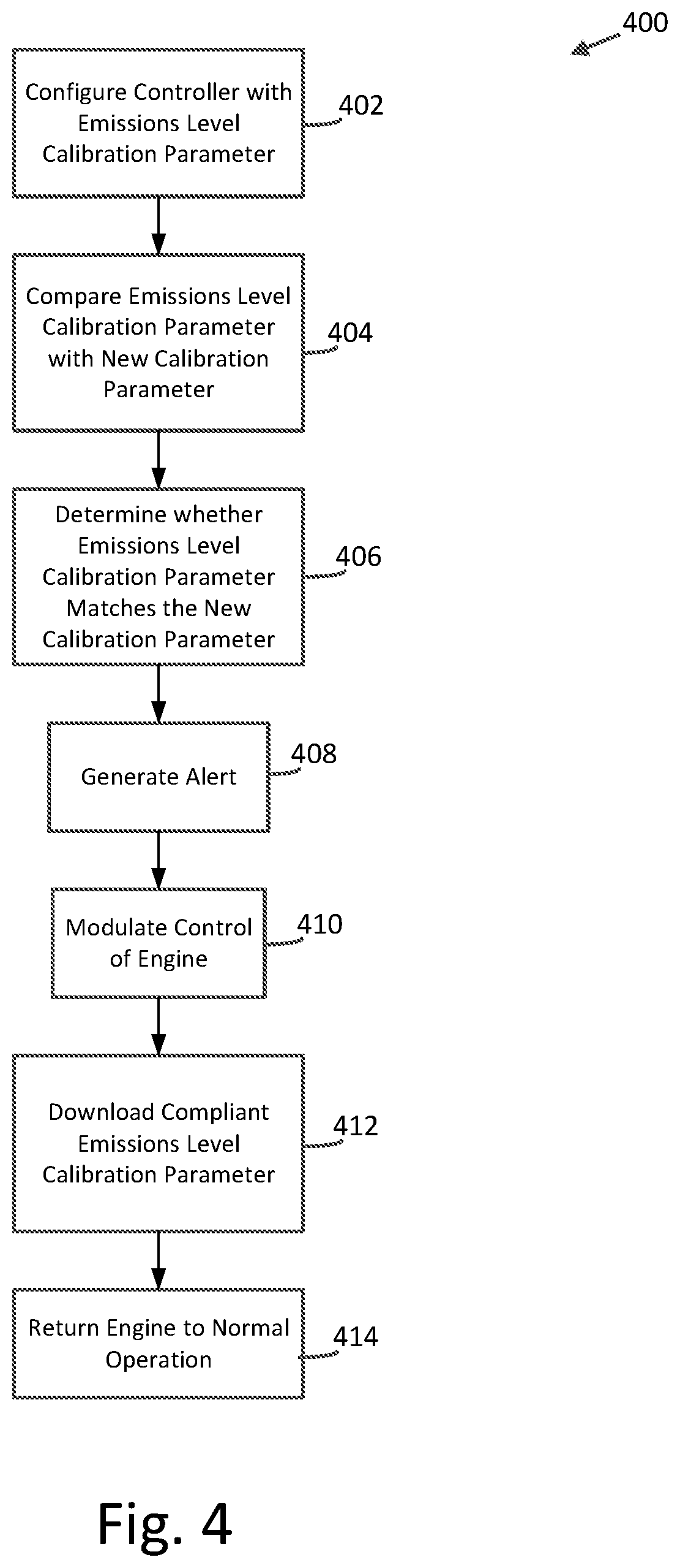 Patent US12586083 Figure 5 – Systems and methods for controller updating and configuring emission certification level enforcement