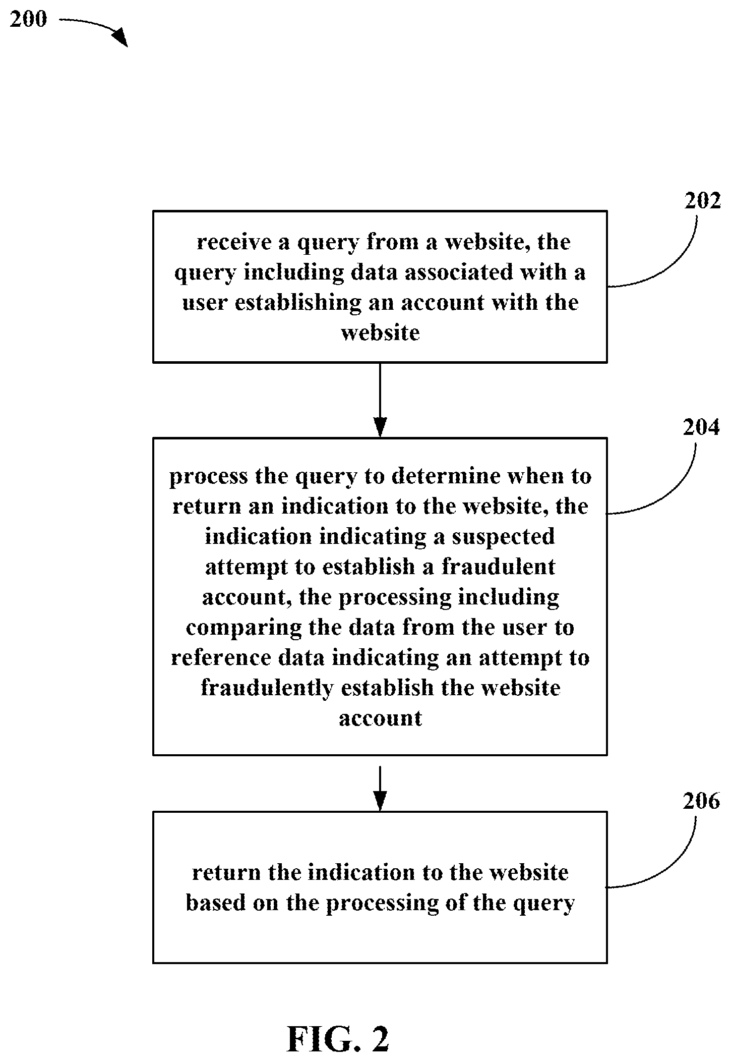 Patent US12586084 Figure 2 – Data analytics tool
