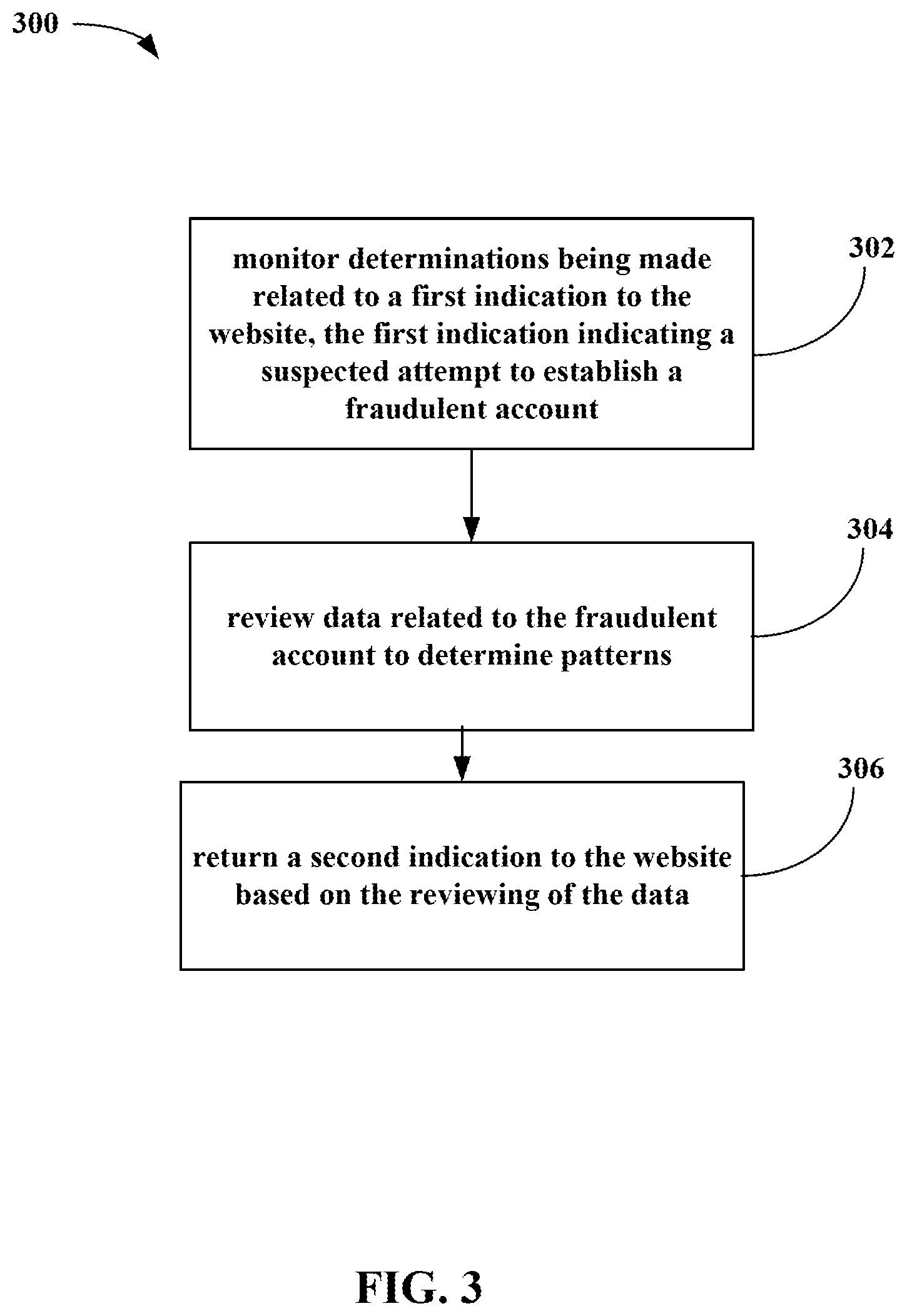 Patent US12586084 Figure 3 – Data analytics tool