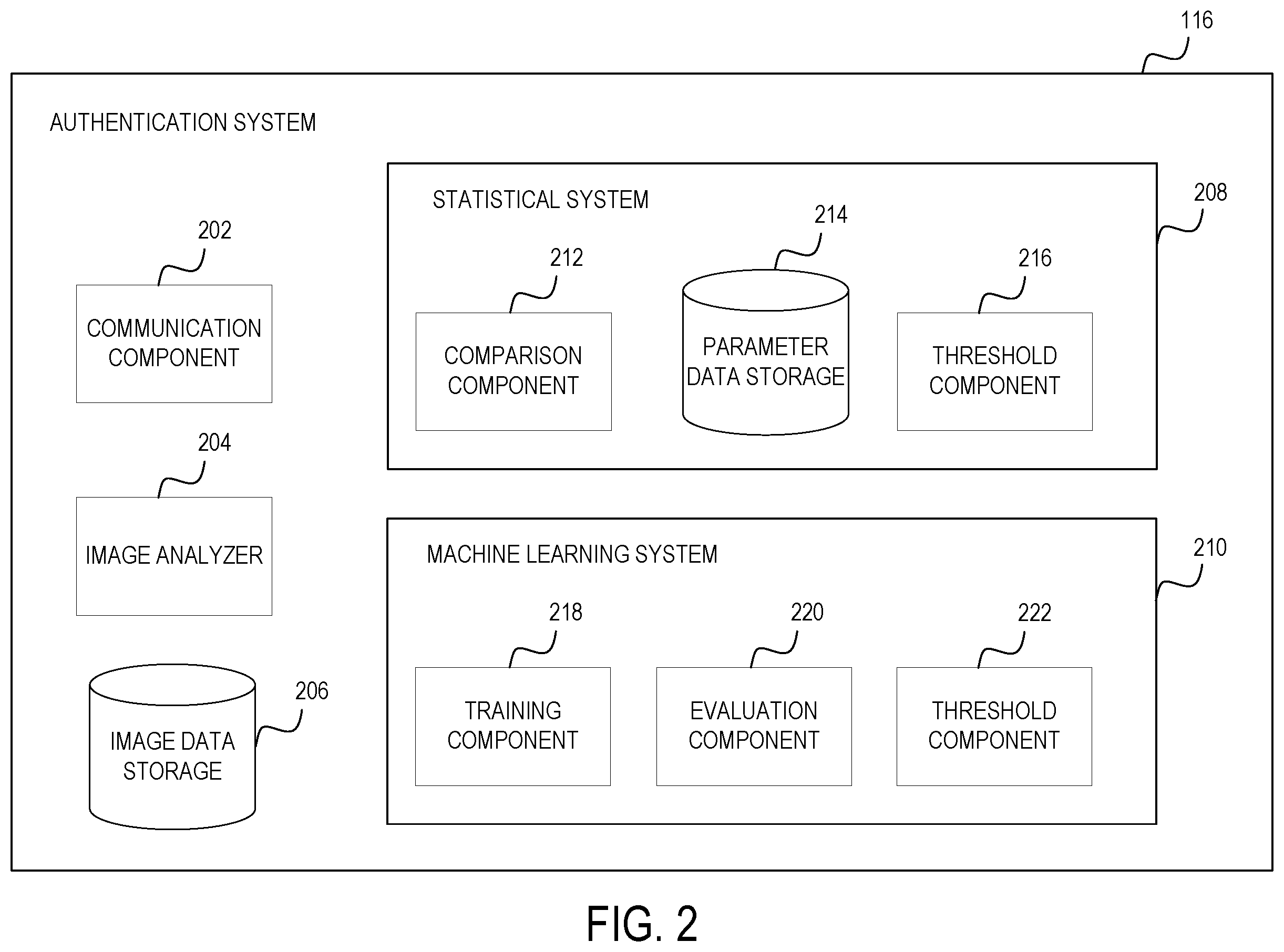 Patent US12586085 Figure 2 – Method for determining authenticity of hanging images and deformation analysis of authenticity of item based on authentication score transgressing authenticity threshold