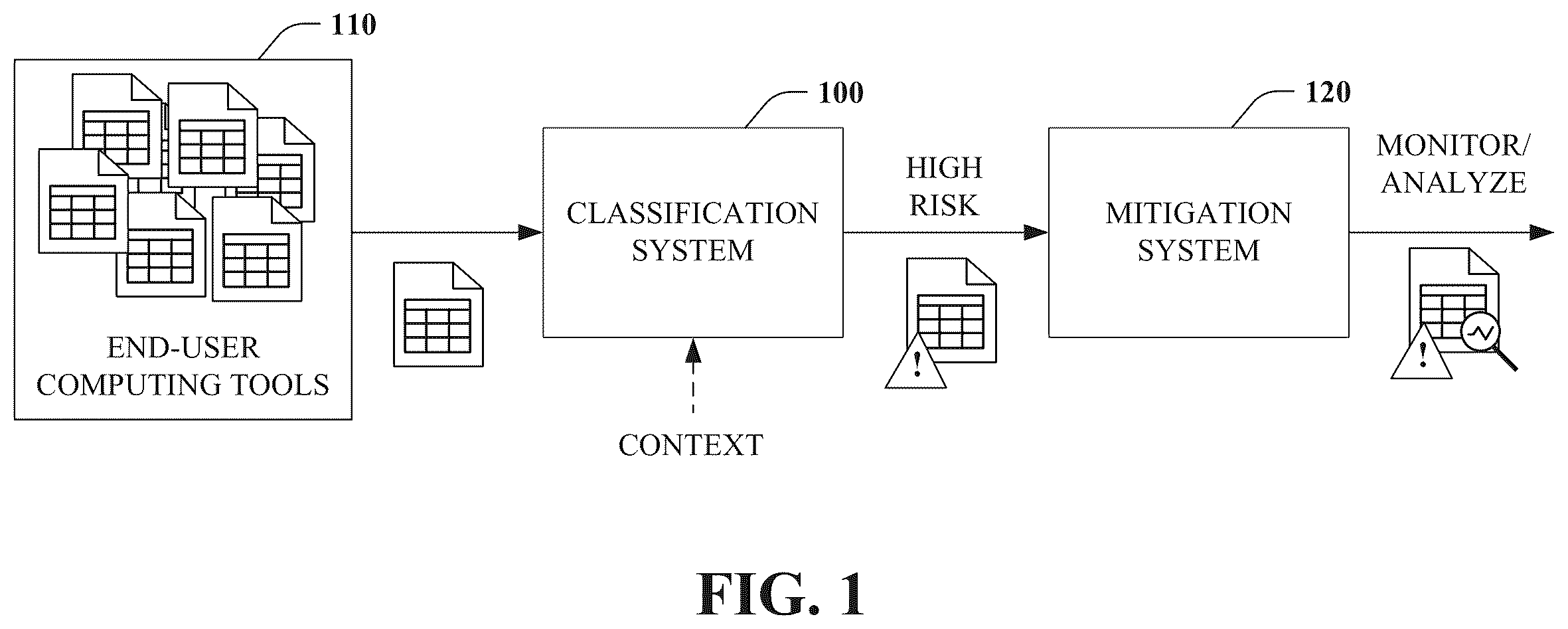 Patent US12586087 — Computing tool risk discovery — Figure 1