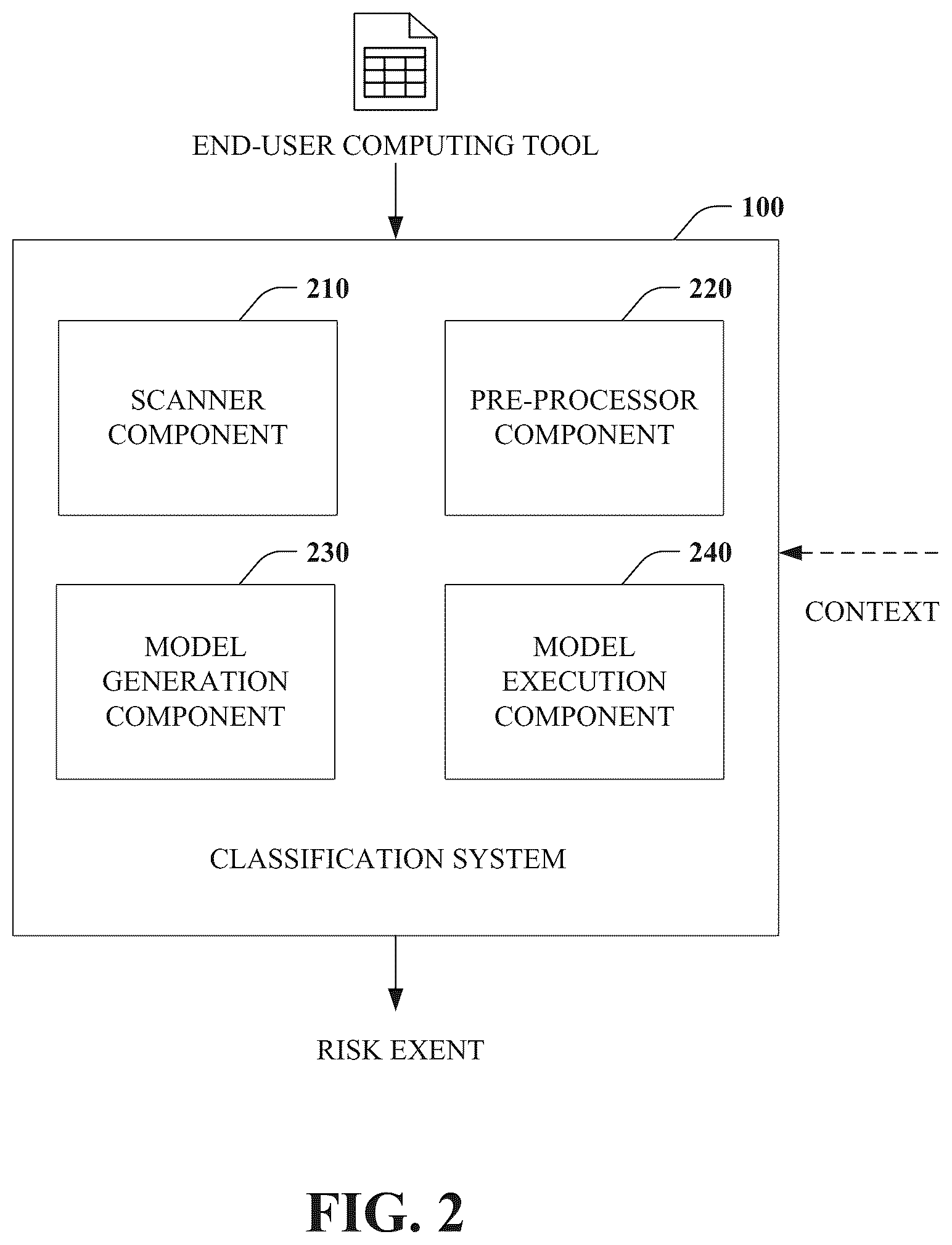 Patent US12586087 Figure 2 – Computing tool risk discovery
