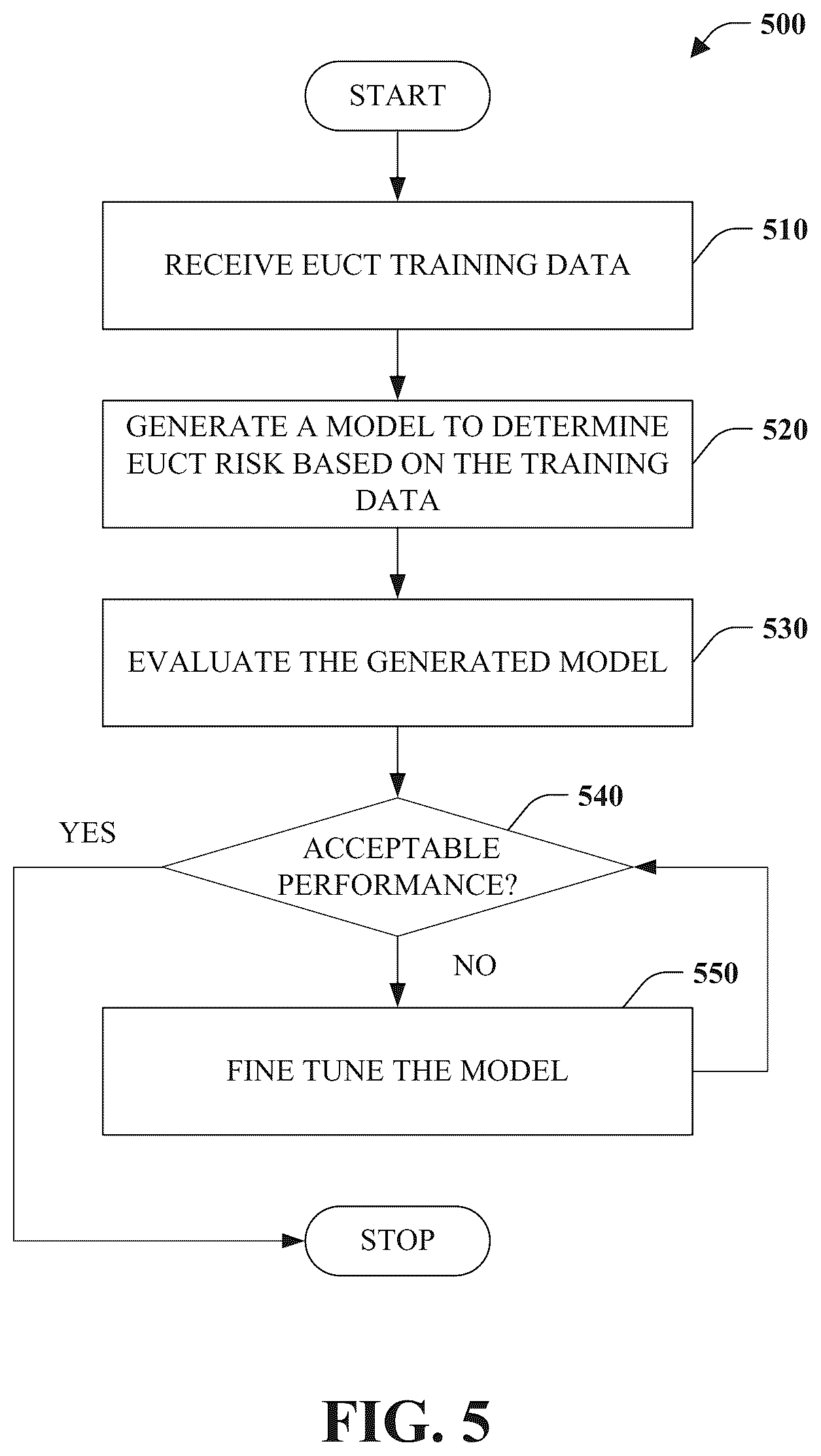 Patent US12586087 Figure 5 – Computing tool risk discovery