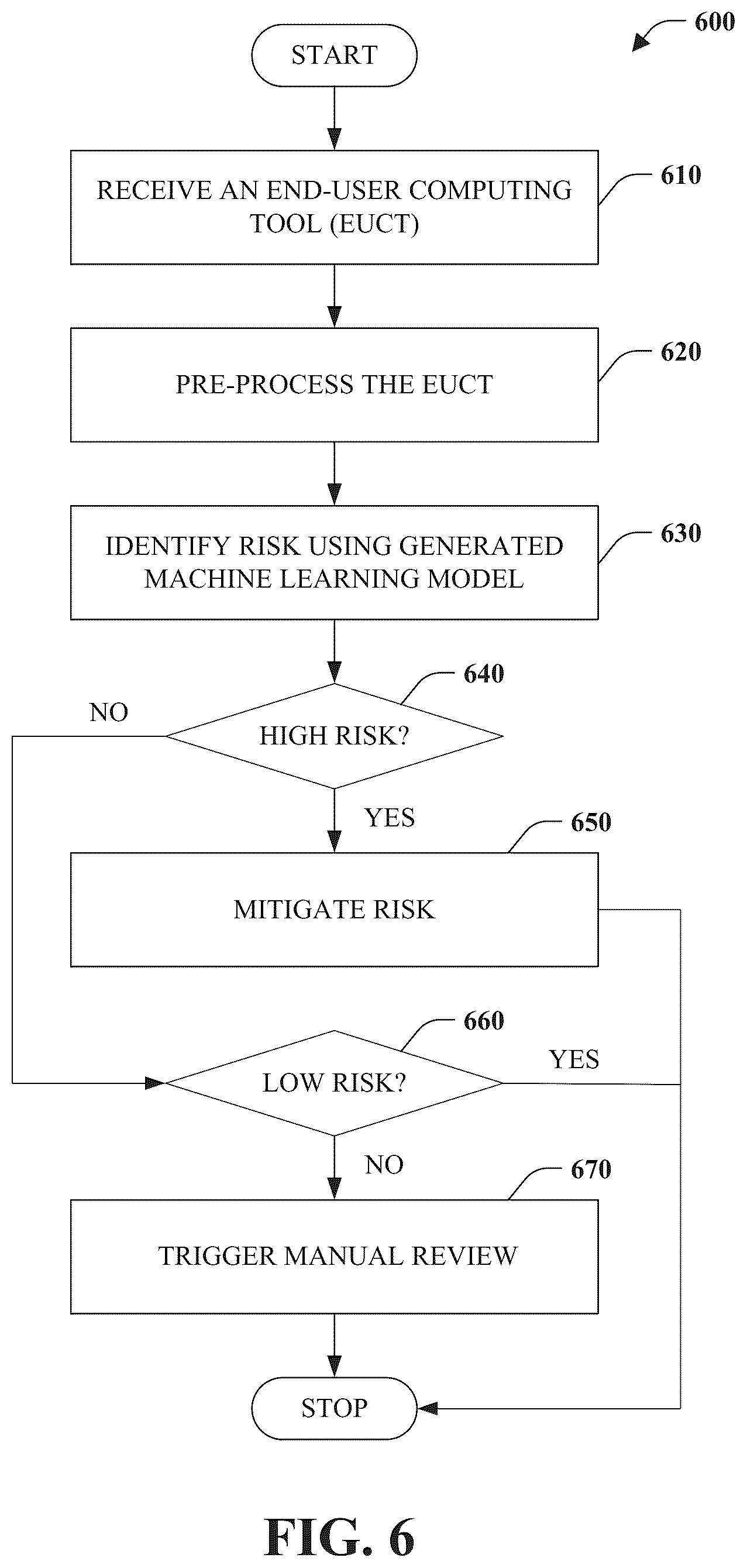 Patent US12586087 Figure 6 – Computing tool risk discovery