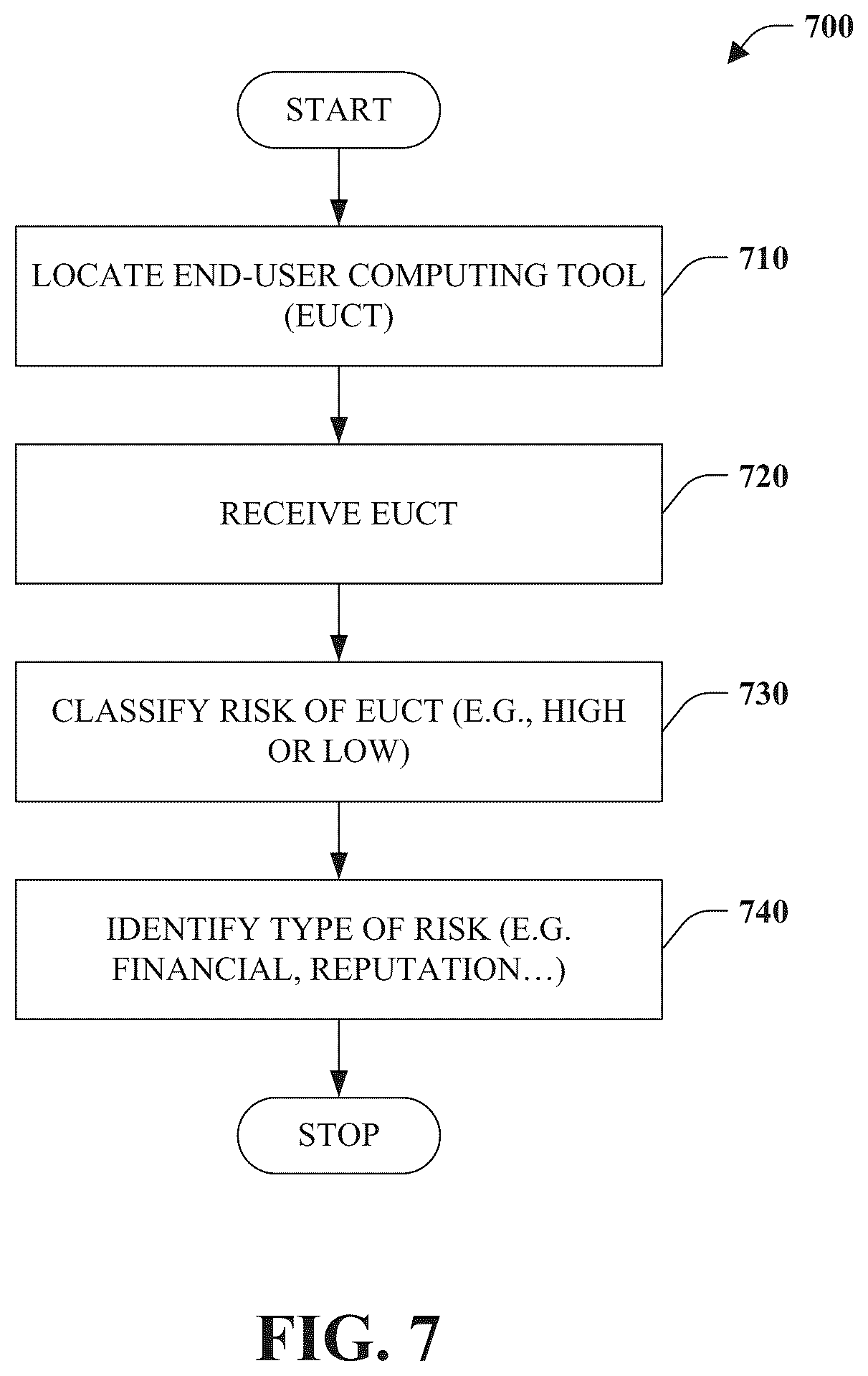 Patent US12586087 Figure 7 – Computing tool risk discovery
