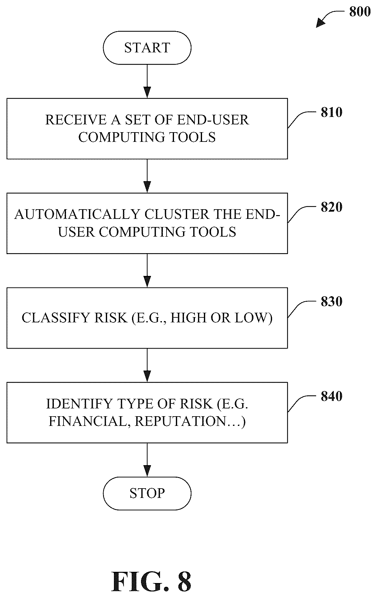 Patent US12586087 Figure 8 – Computing tool risk discovery