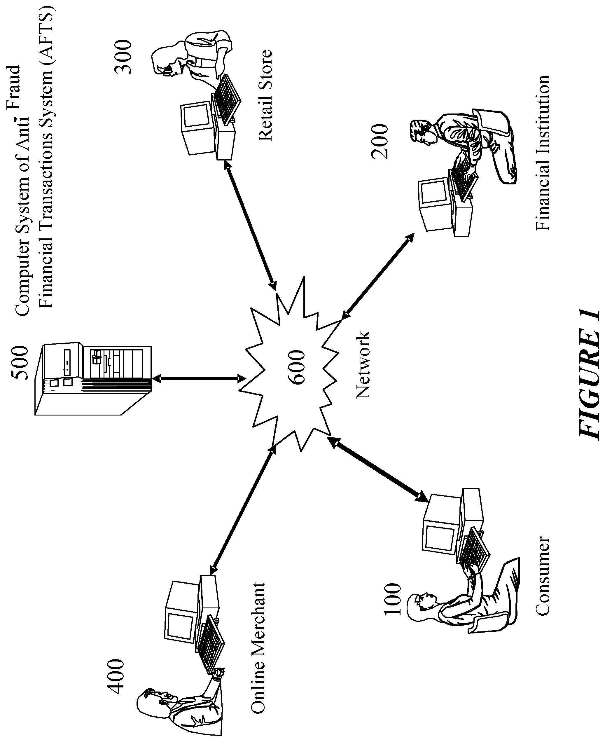 Patent US12586088 Figure 1 – Anti-fraud financial transactions system