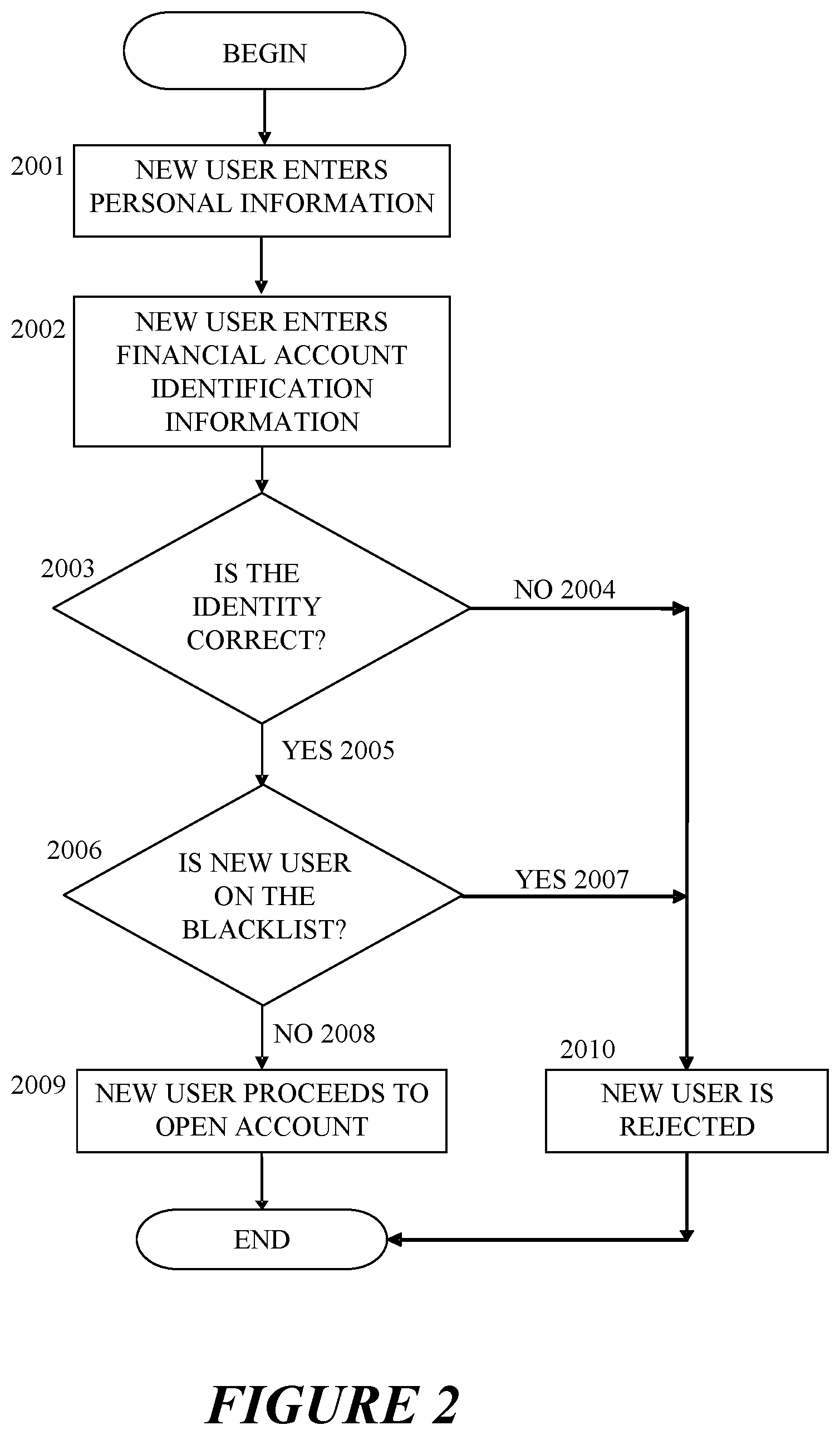 Patent US12586088 Figure 2 – Anti-fraud financial transactions system
