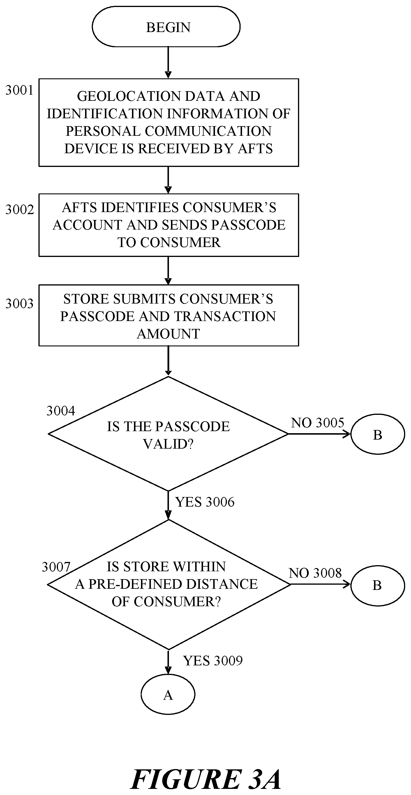 Patent US12586088 Figure 3 – Anti-fraud financial transactions system