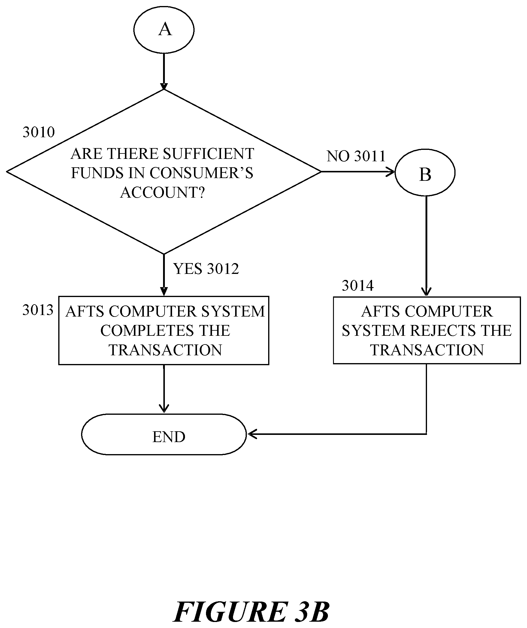 Patent US12586088 Figure 4 – Anti-fraud financial transactions system