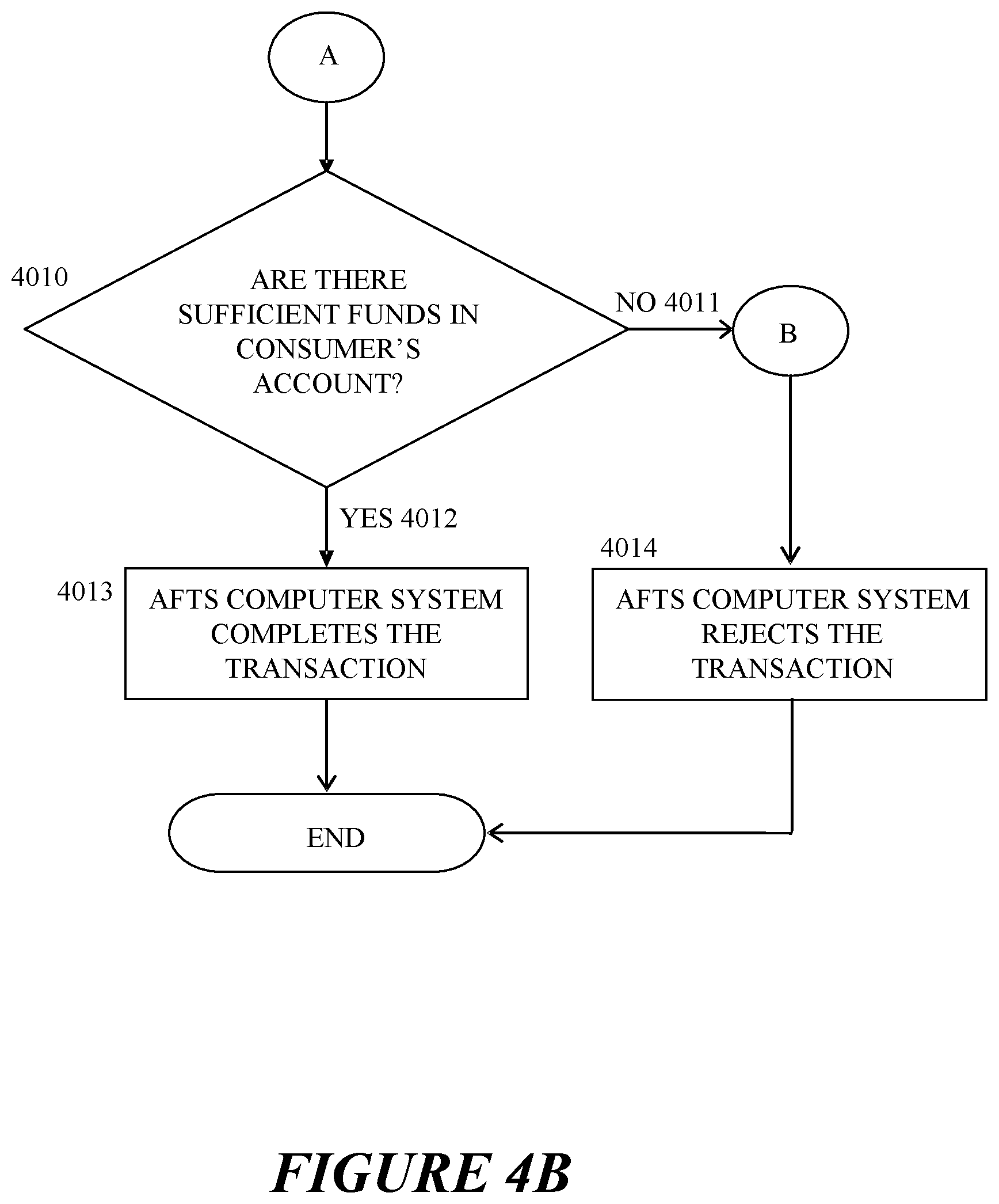 Patent US12586088 Figure 6 – Anti-fraud financial transactions system