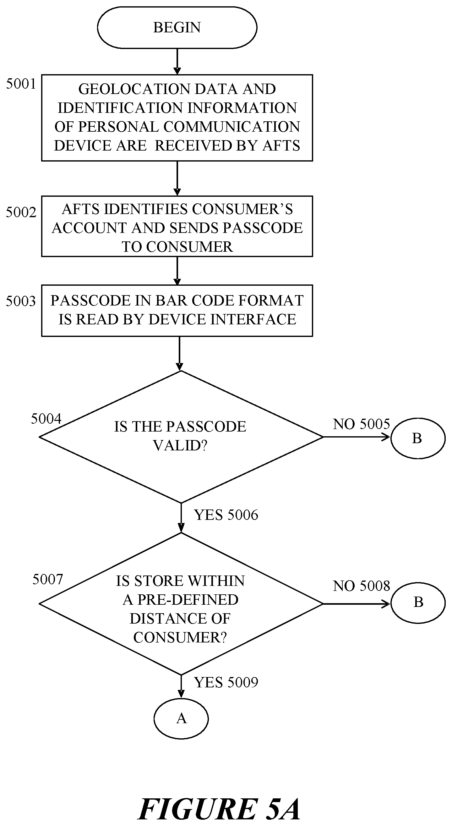 Patent US12586088 Figure 7 – Anti-fraud financial transactions system