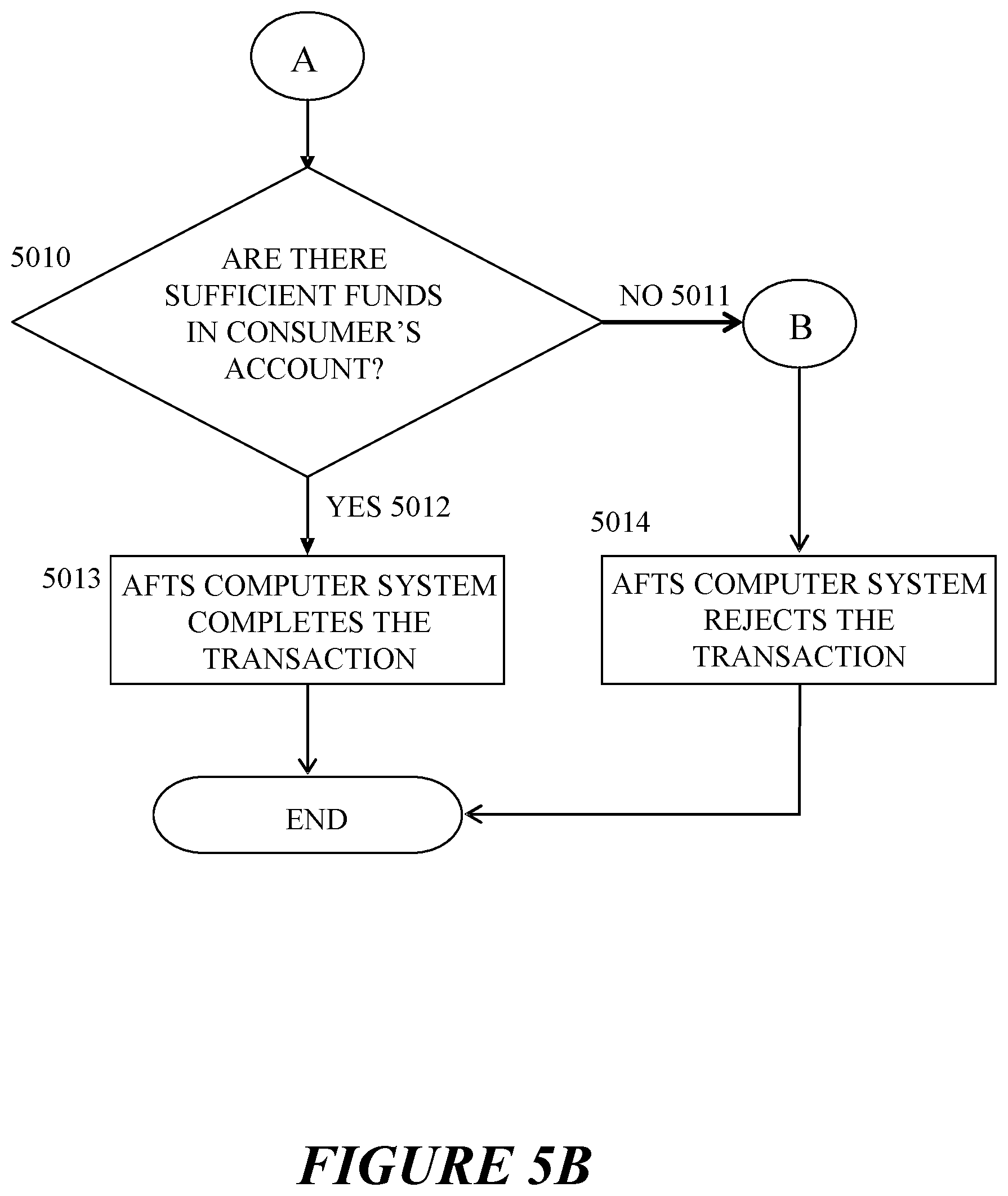 Patent US12586088 Figure 8 – Anti-fraud financial transactions system
