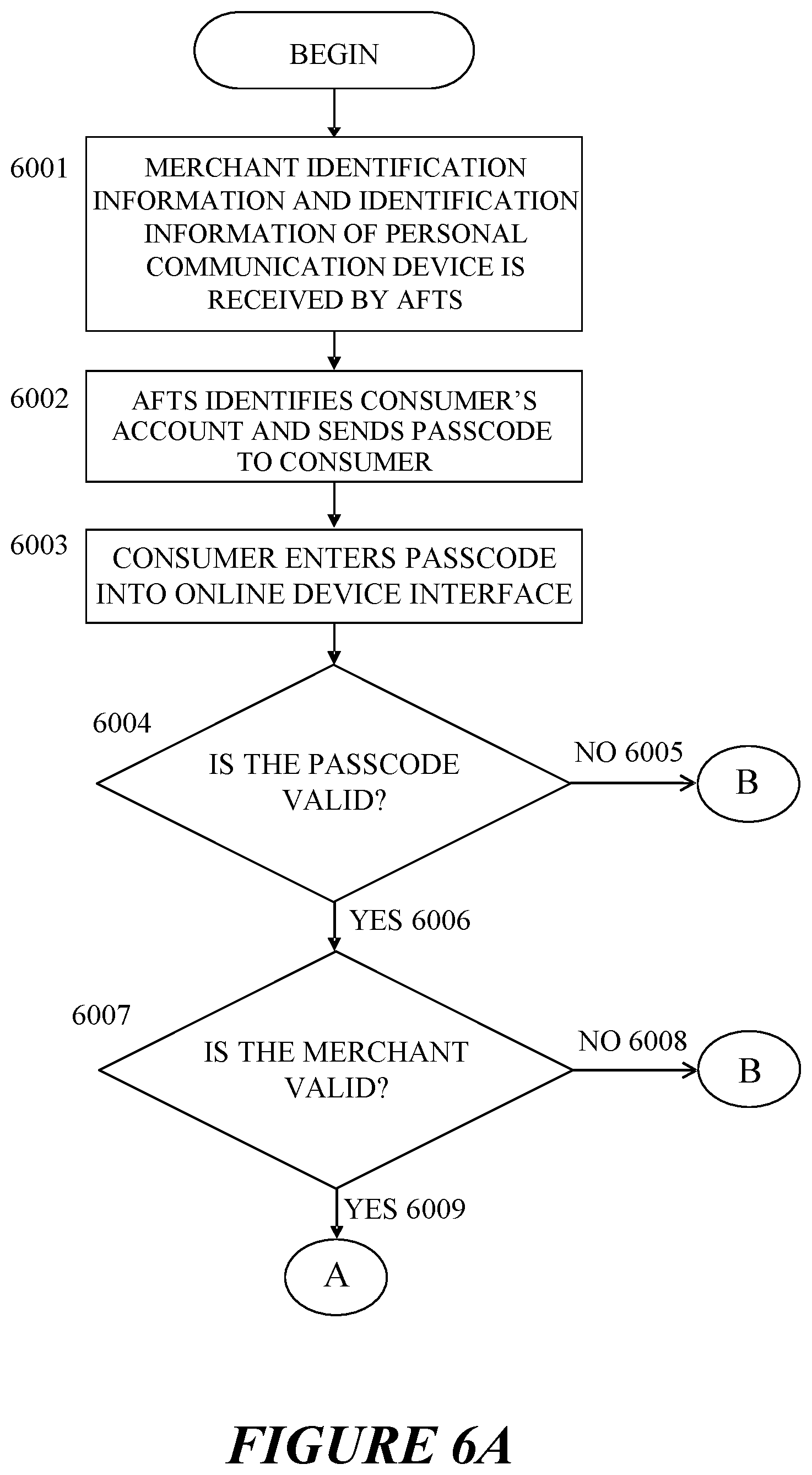 Patent US12586088 Figure 9 – Anti-fraud financial transactions system