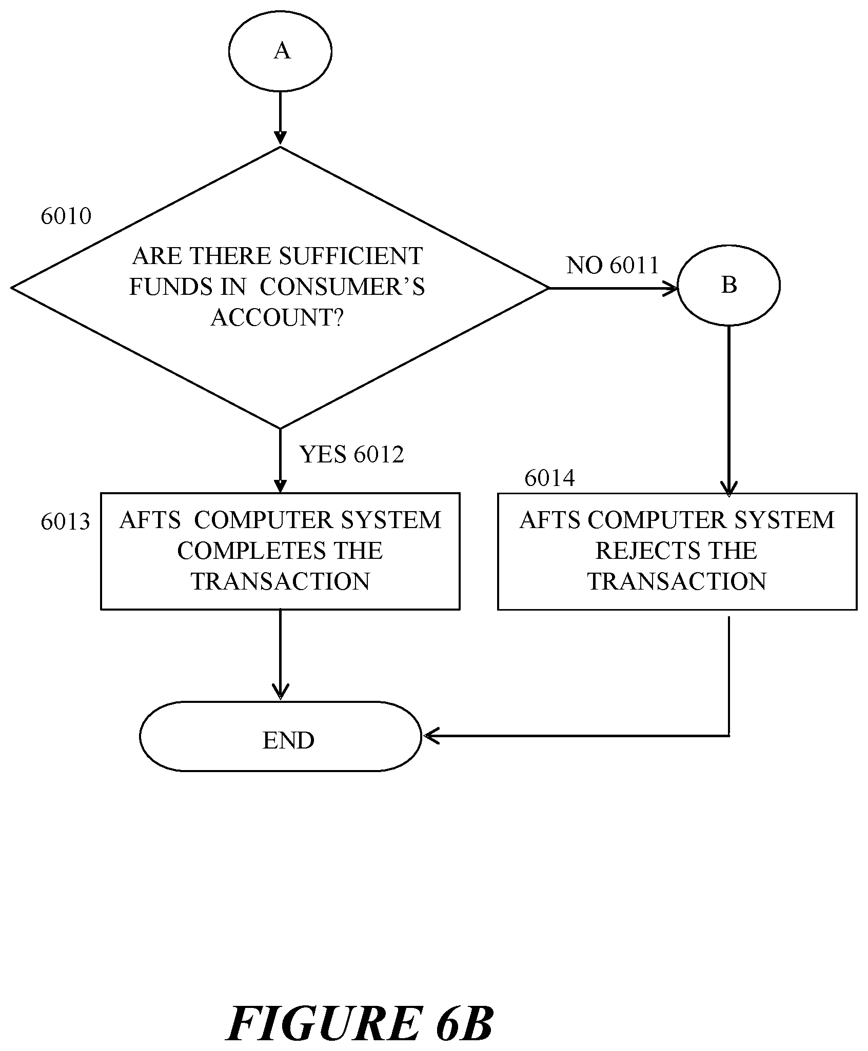 Patent US12586088 Figure 10 – Anti-fraud financial transactions system