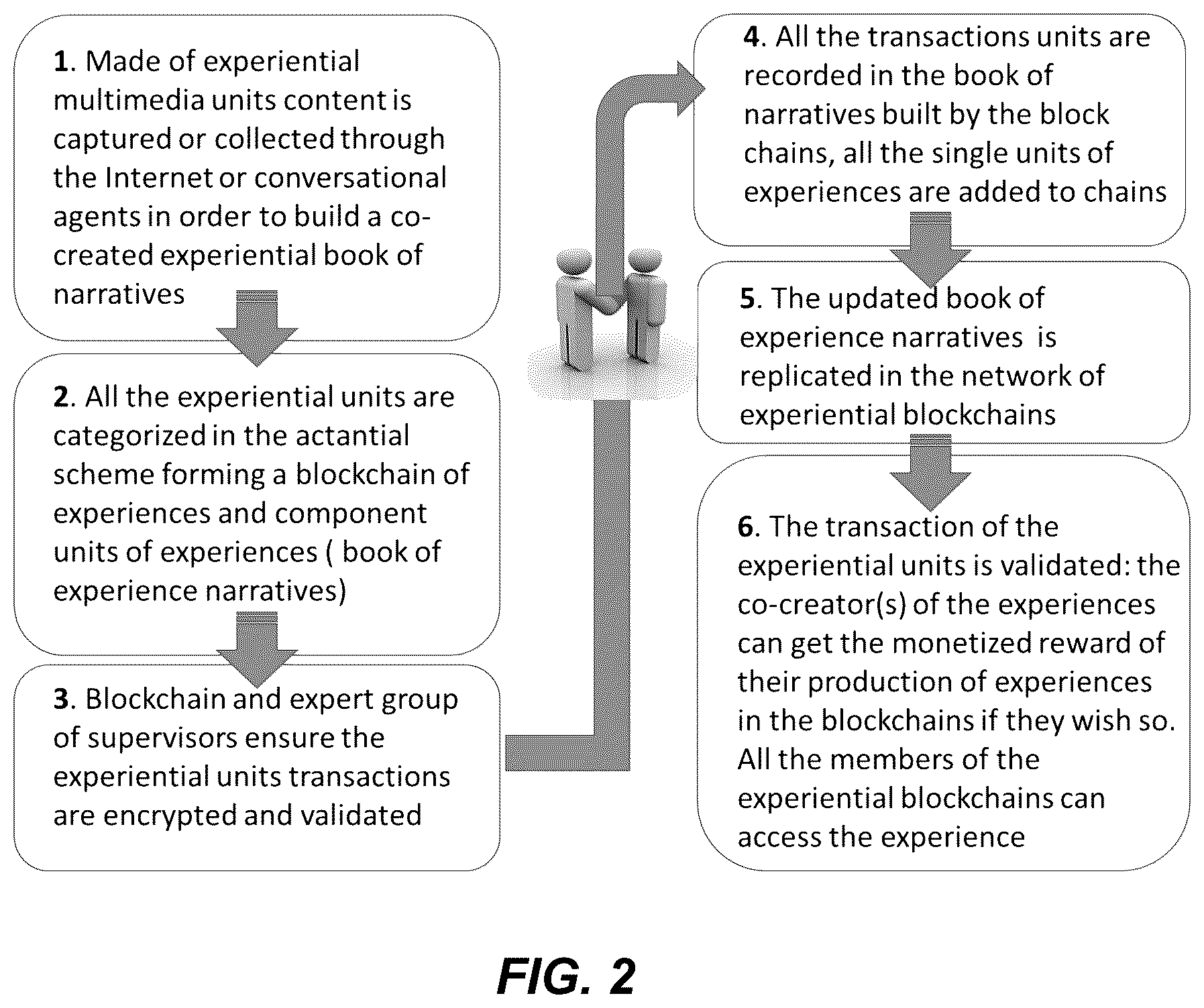 Patent US12586089 Figure 2 – Method and system for processing experience digital contents