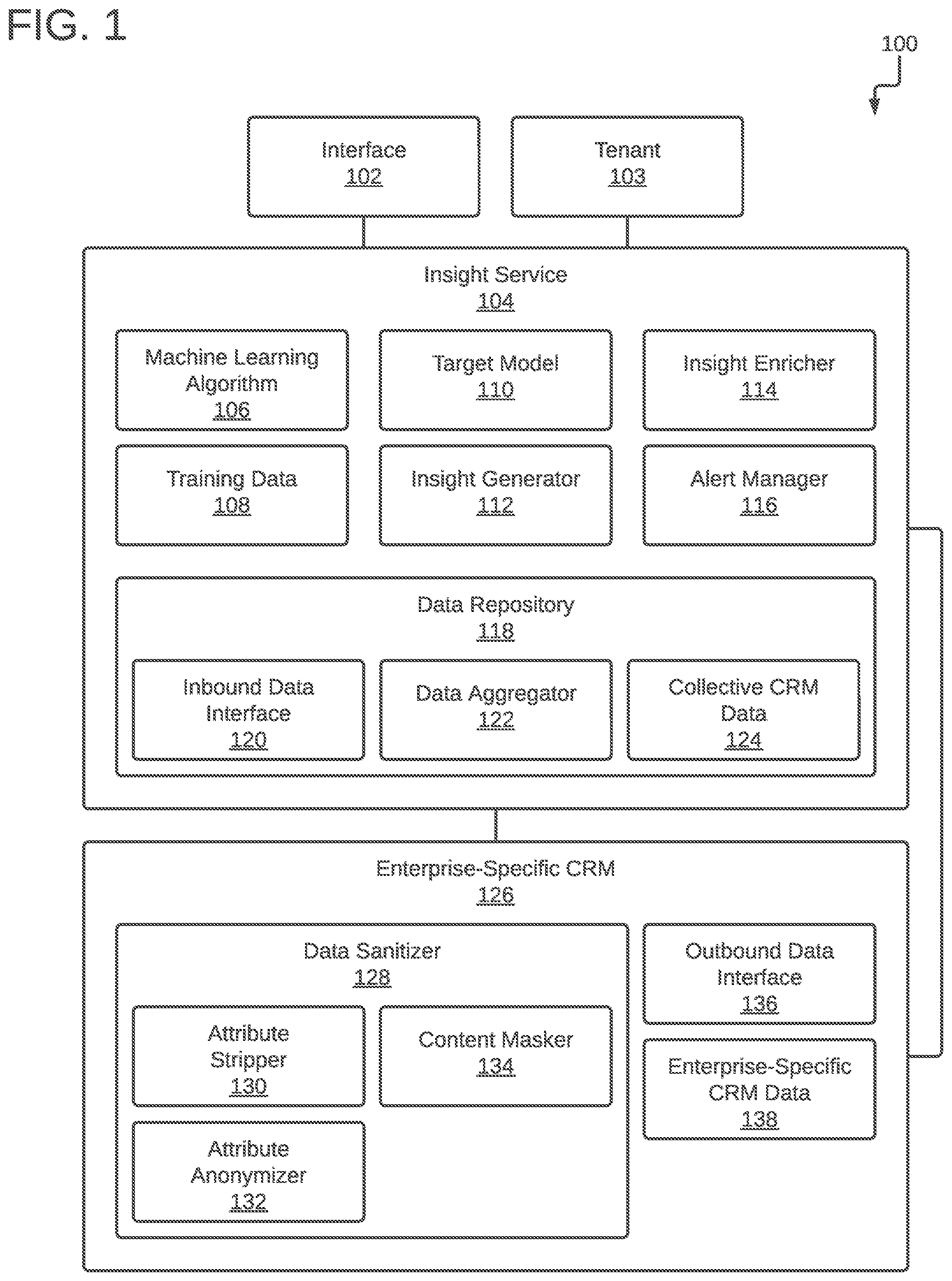 Patent US12586090 Figure 1 – Enterprise data aggregation and collective insights generation