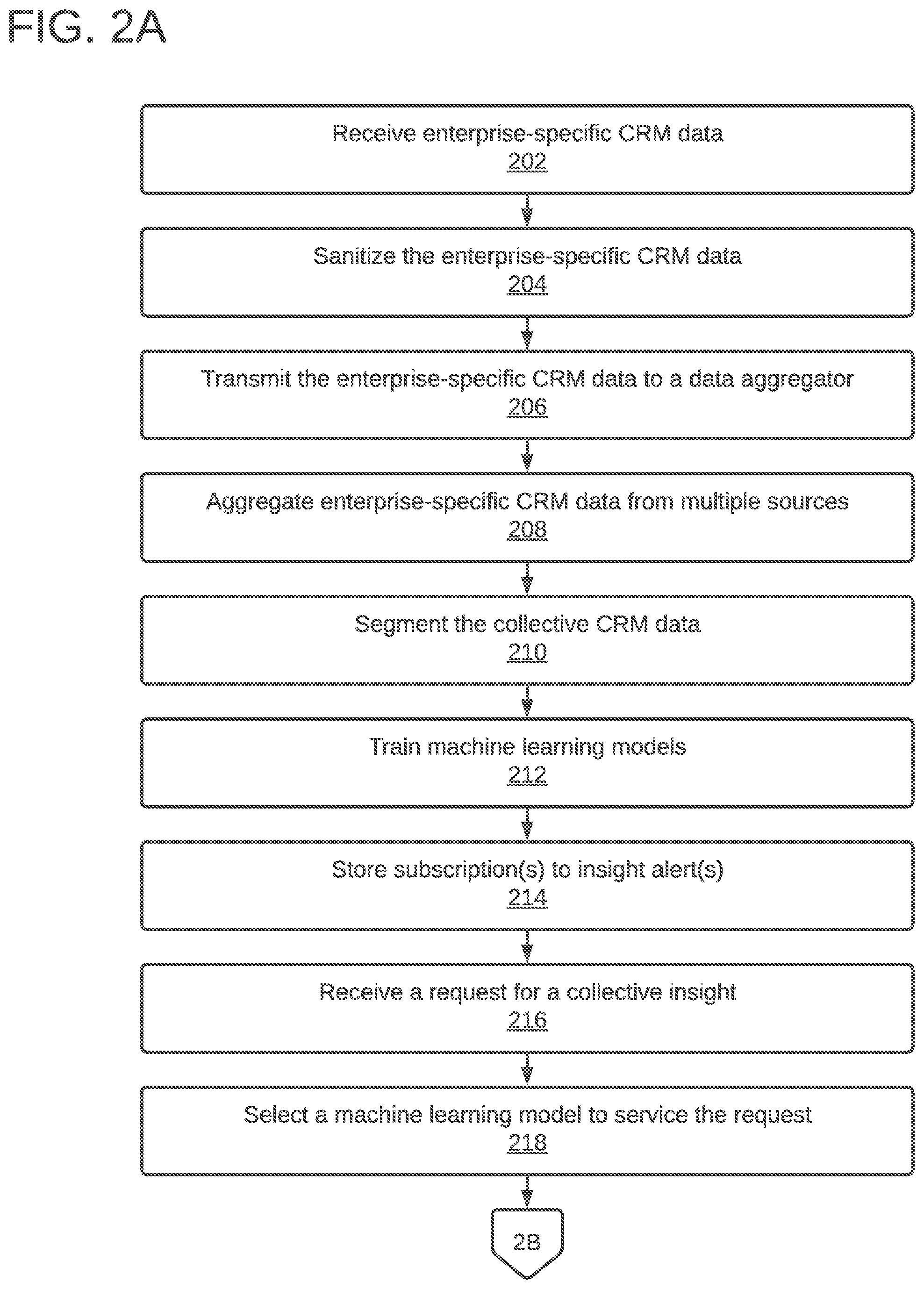 Patent US12586090 Figure 2 – Enterprise data aggregation and collective insights generation