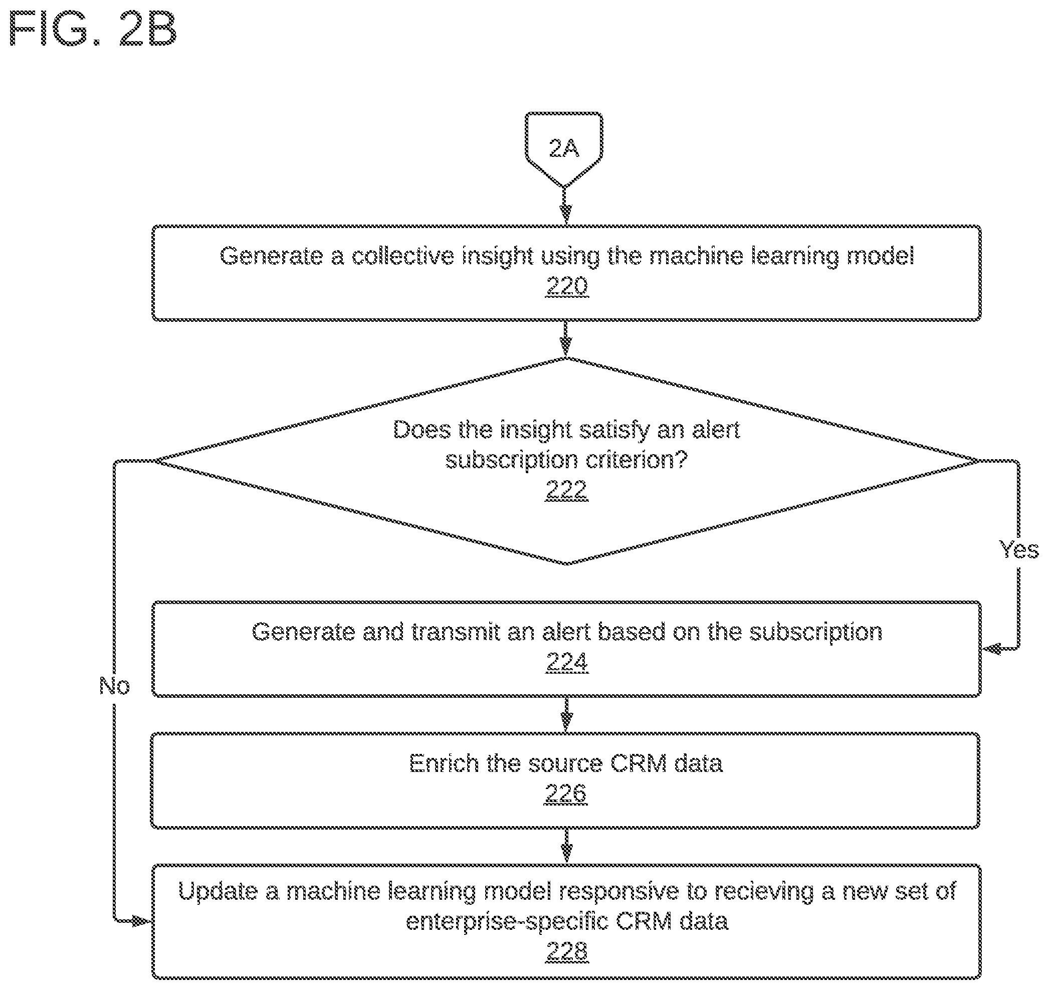 Patent US12586090 Figure 3 – Enterprise data aggregation and collective insights generation