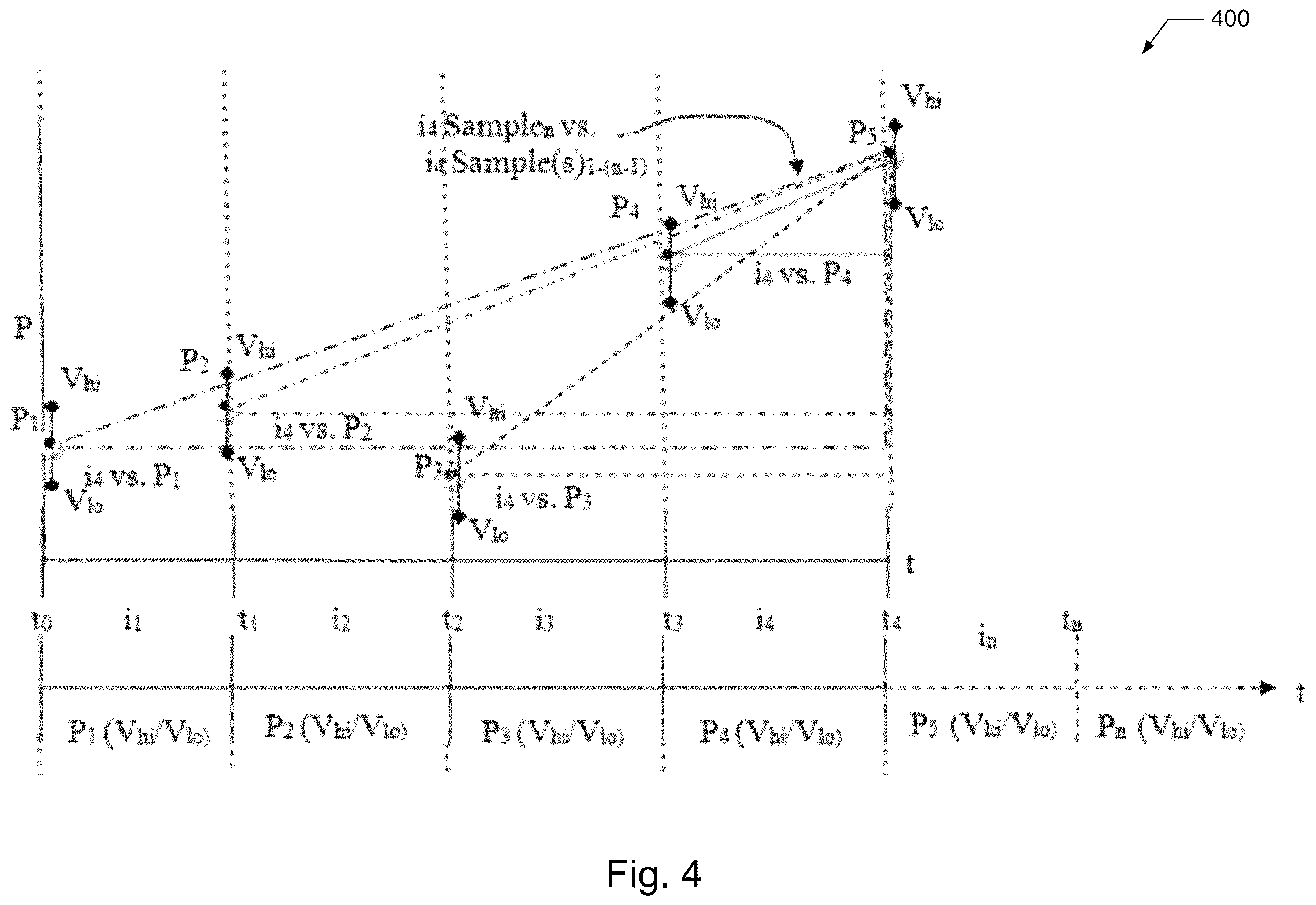 Patent US12586091 Figure 5 – Detection and mitigation of effects of high velocity value changes based upon match event outcomes