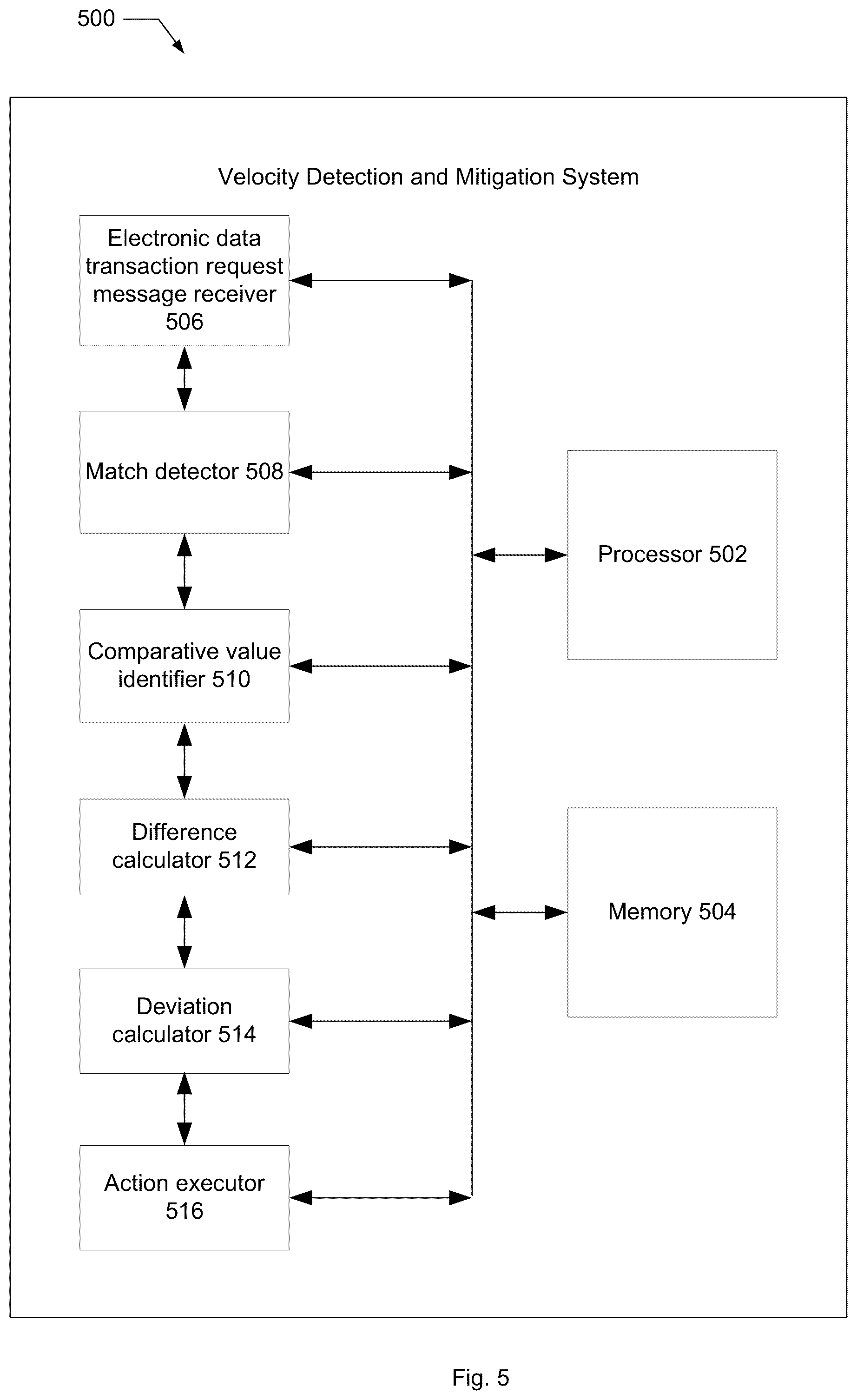 Patent US12586091 Figure 6 – Detection and mitigation of effects of high velocity value changes based upon match event outcomes