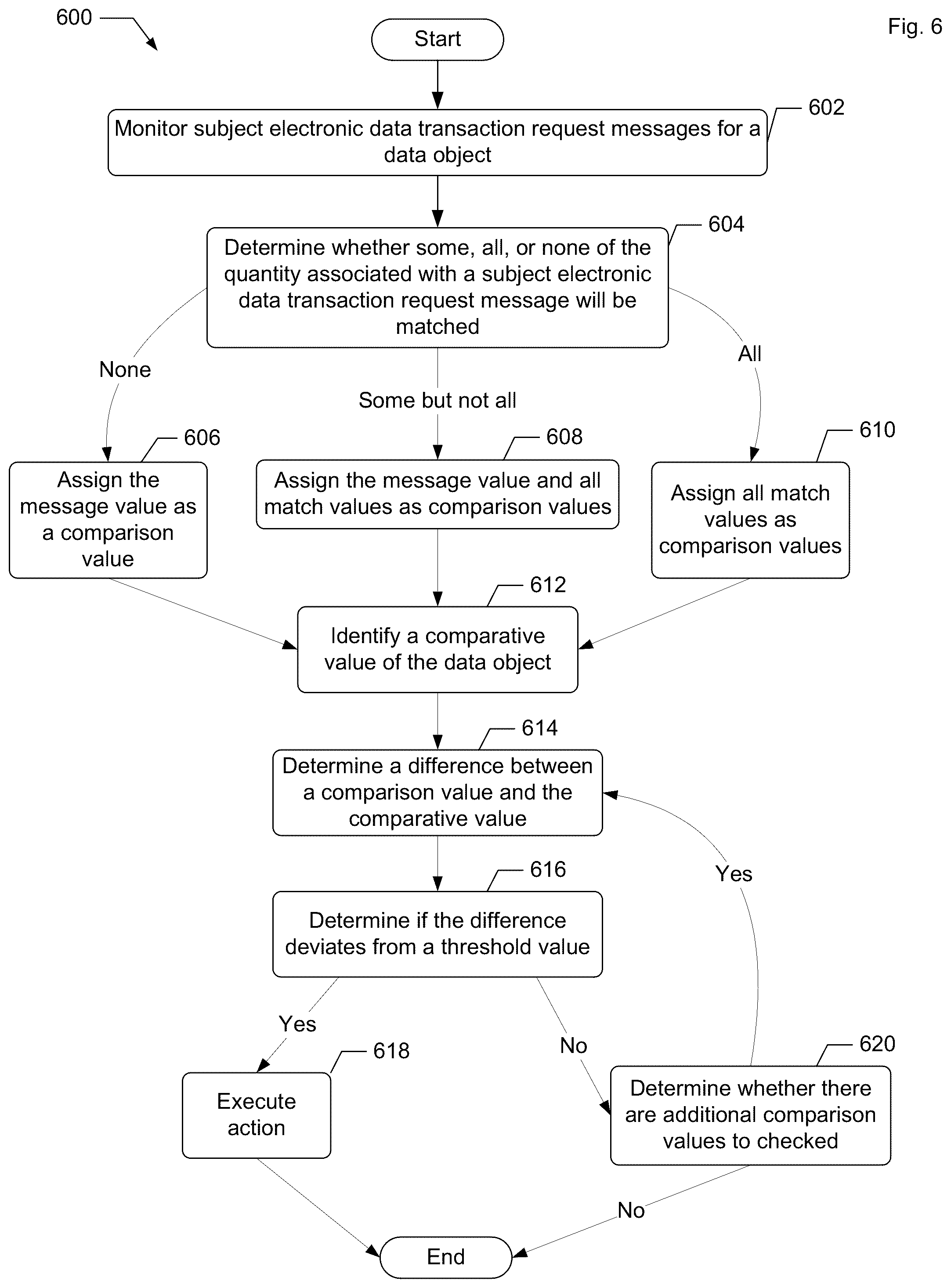 Patent US12586091 Figure 7 – Detection and mitigation of effects of high velocity value changes based upon match event outcomes