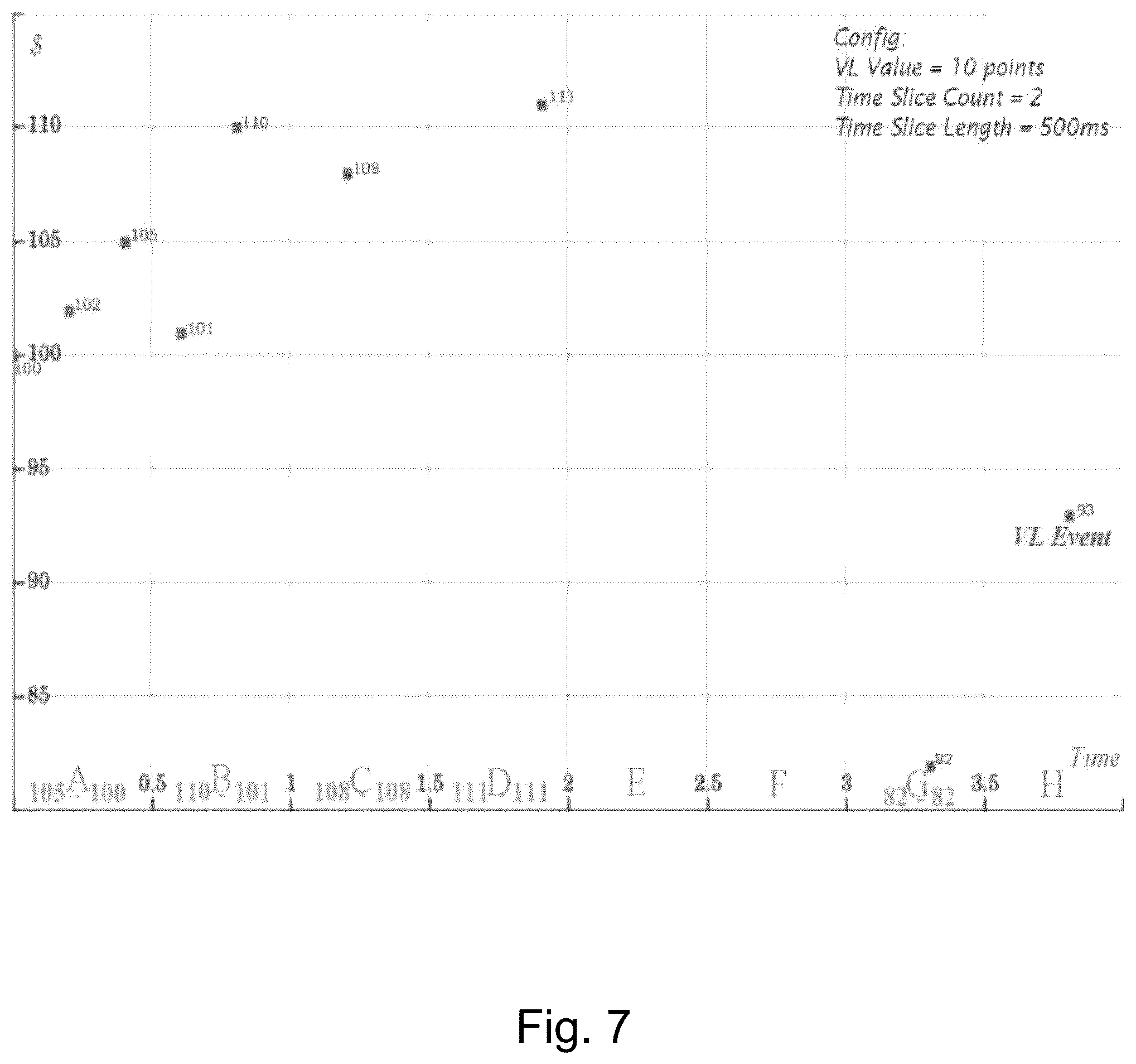 Patent US12586091 Figure 8 – Detection and mitigation of effects of high velocity value changes based upon match event outcomes