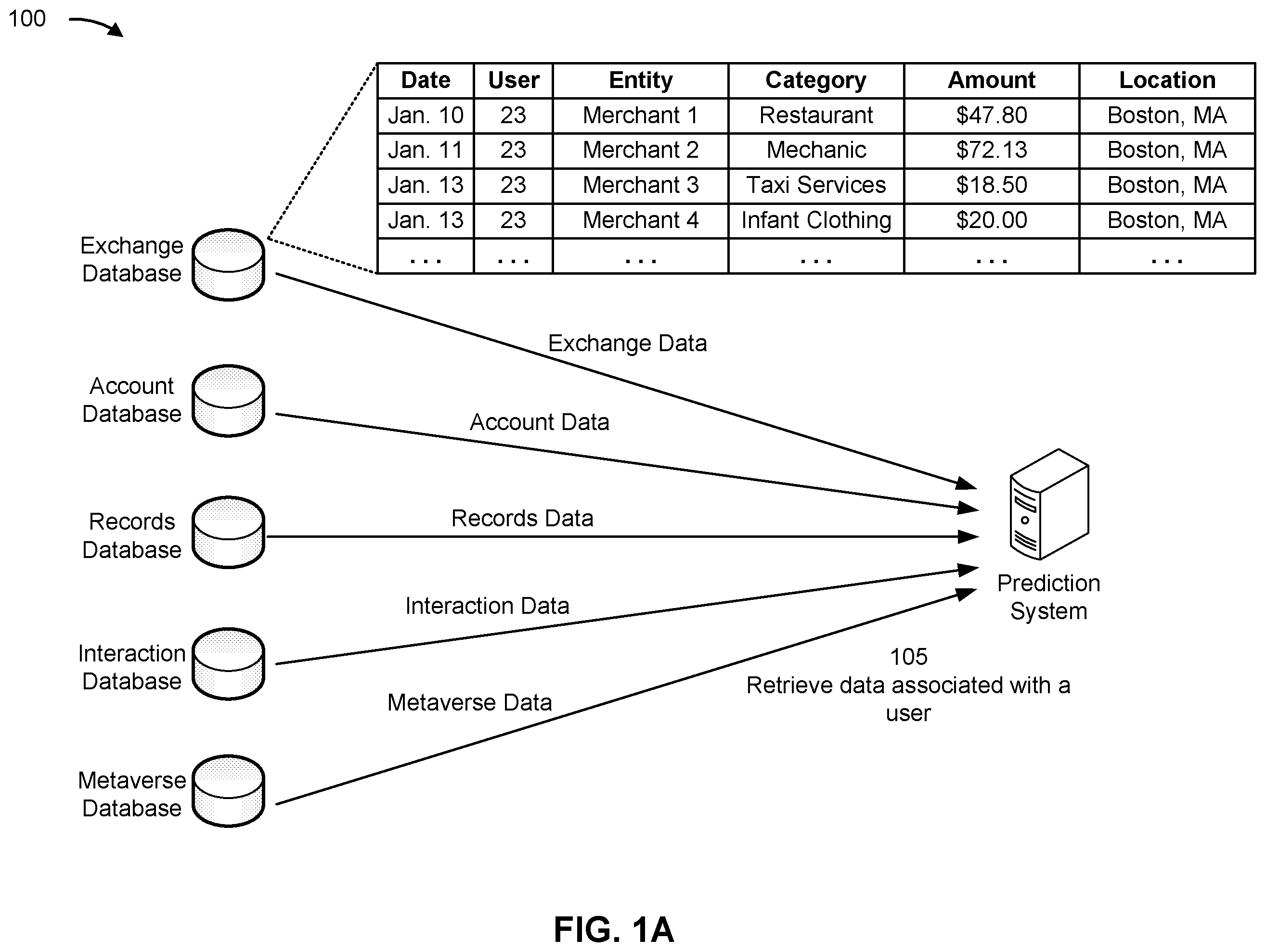 Patent US12586092 Figure 1 – Integrating data from multiple unrelated data structures
