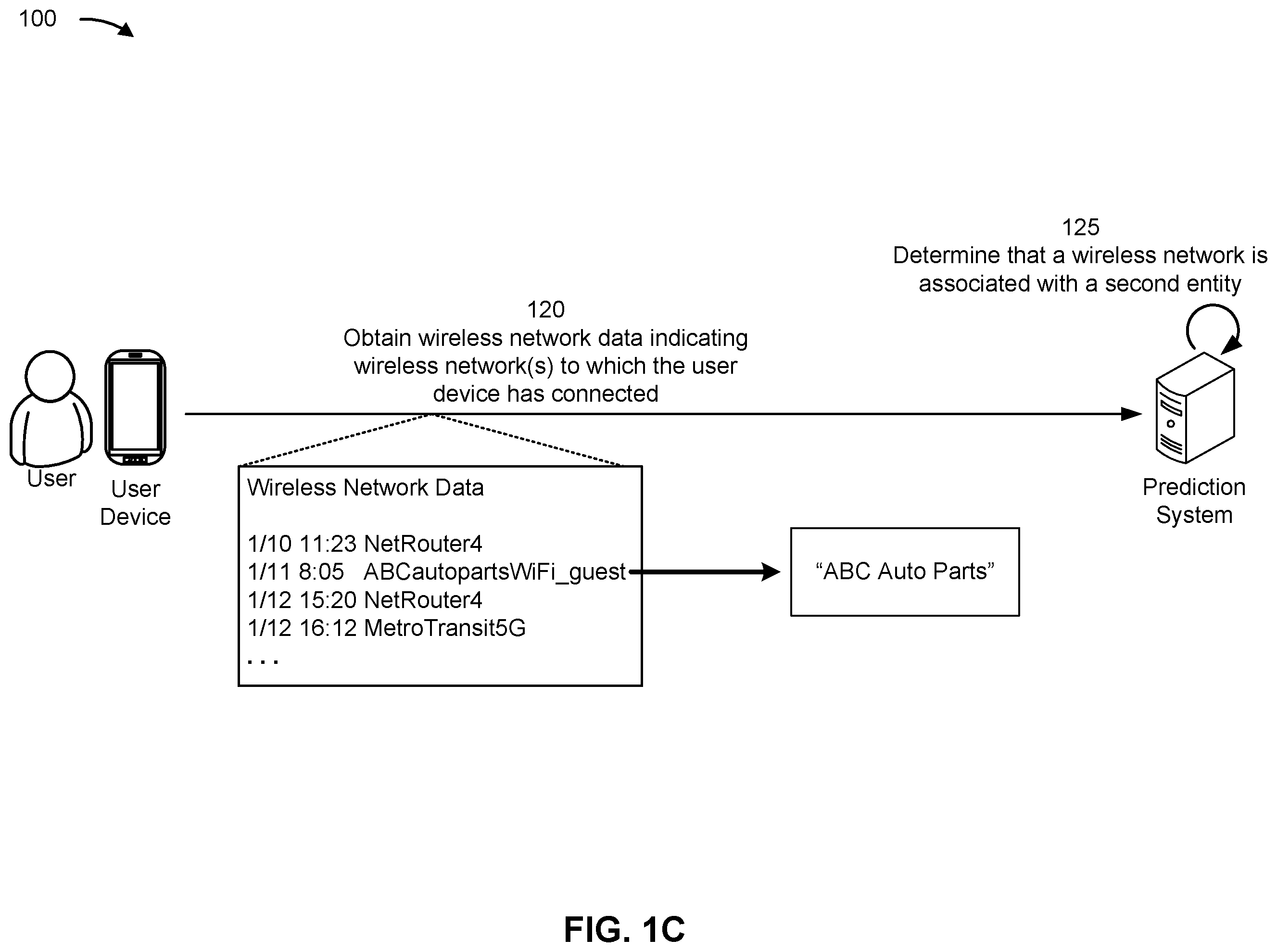 Patent US12586092 Figure 3 – Integrating data from multiple unrelated data structures