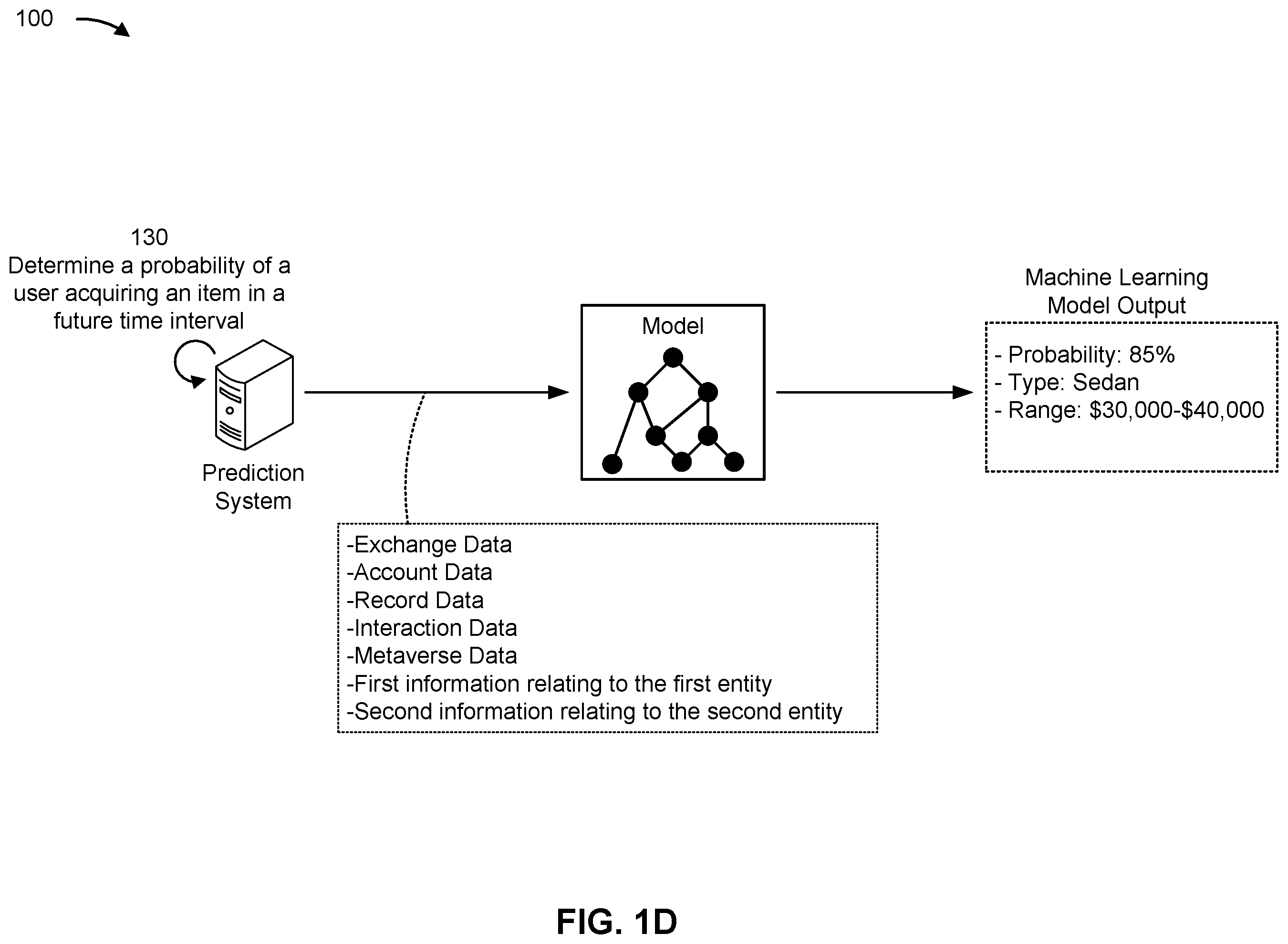 Patent US12586092 Figure 4 – Integrating data from multiple unrelated data structures