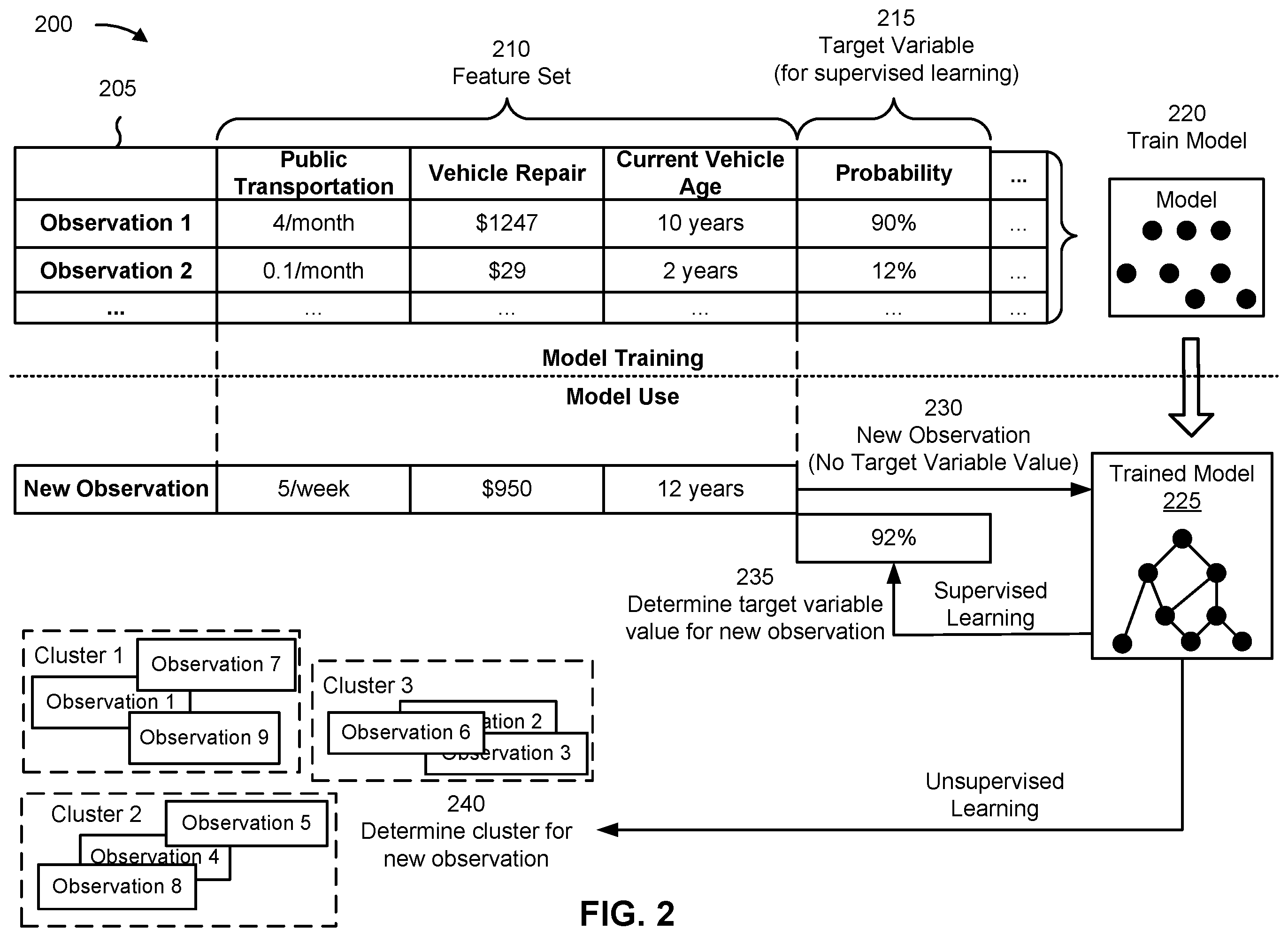 Patent US12586092 Figure 6 – Integrating data from multiple unrelated data structures