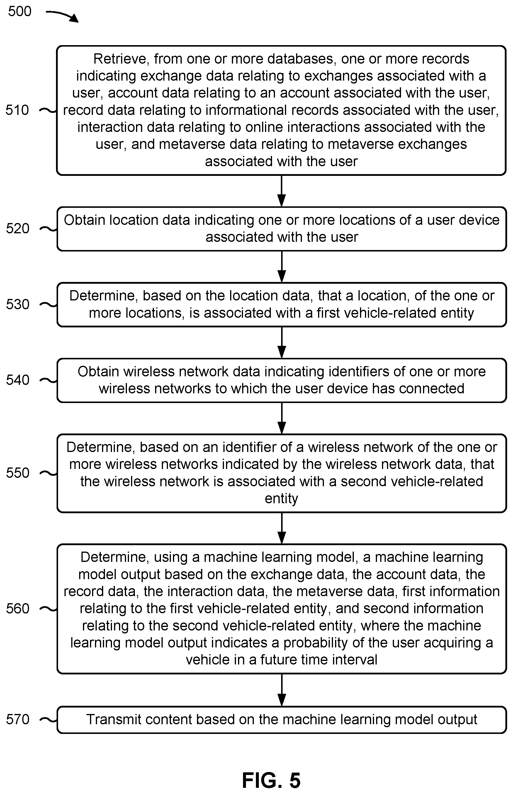 Patent US12586092 Figure 9 – Integrating data from multiple unrelated data structures