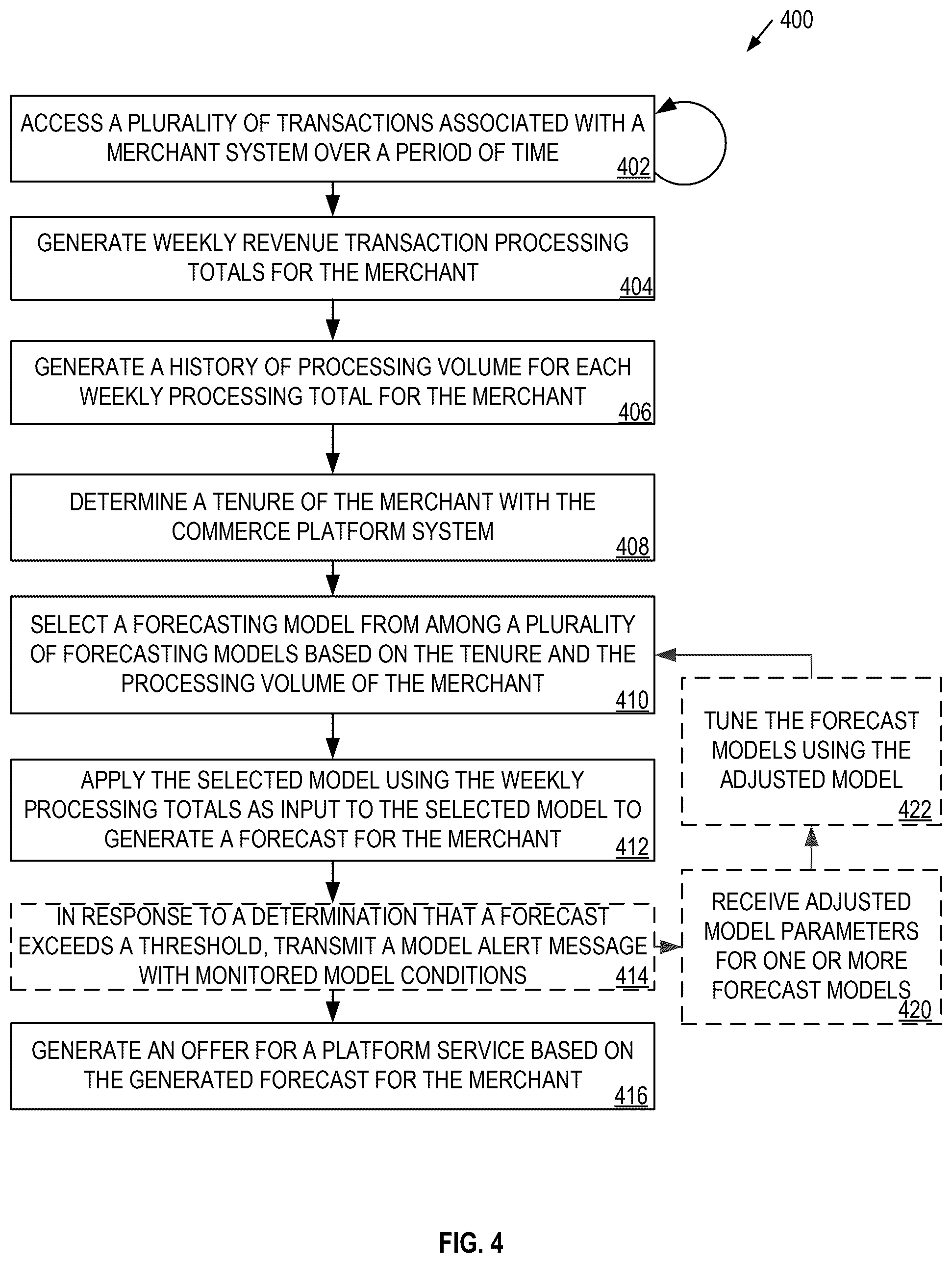 Patent US12586093 Figure 3 – Systems and methods for facilitating network content generation via a dynamic multi-model approach